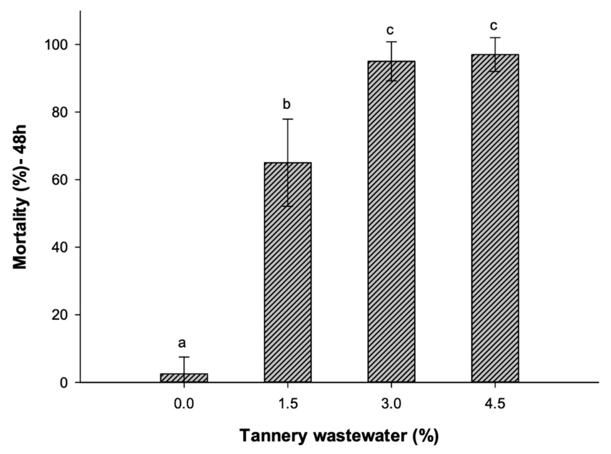 Sustainability 15 15240 g003