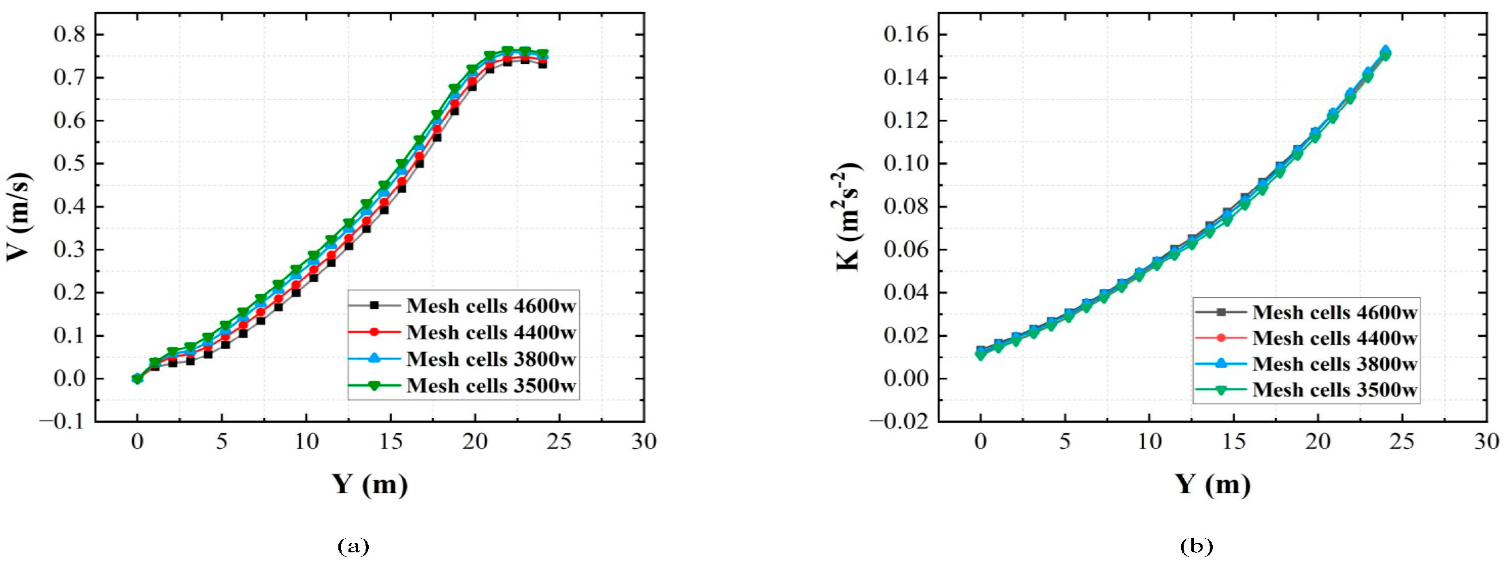 Sustainability 15 15244 g005