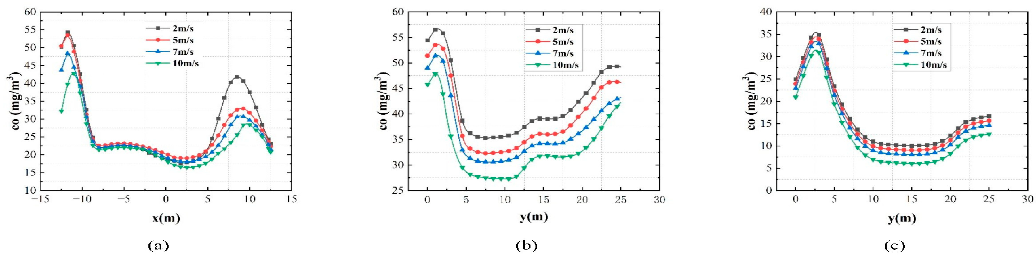 Sustainability 15 15244 g012