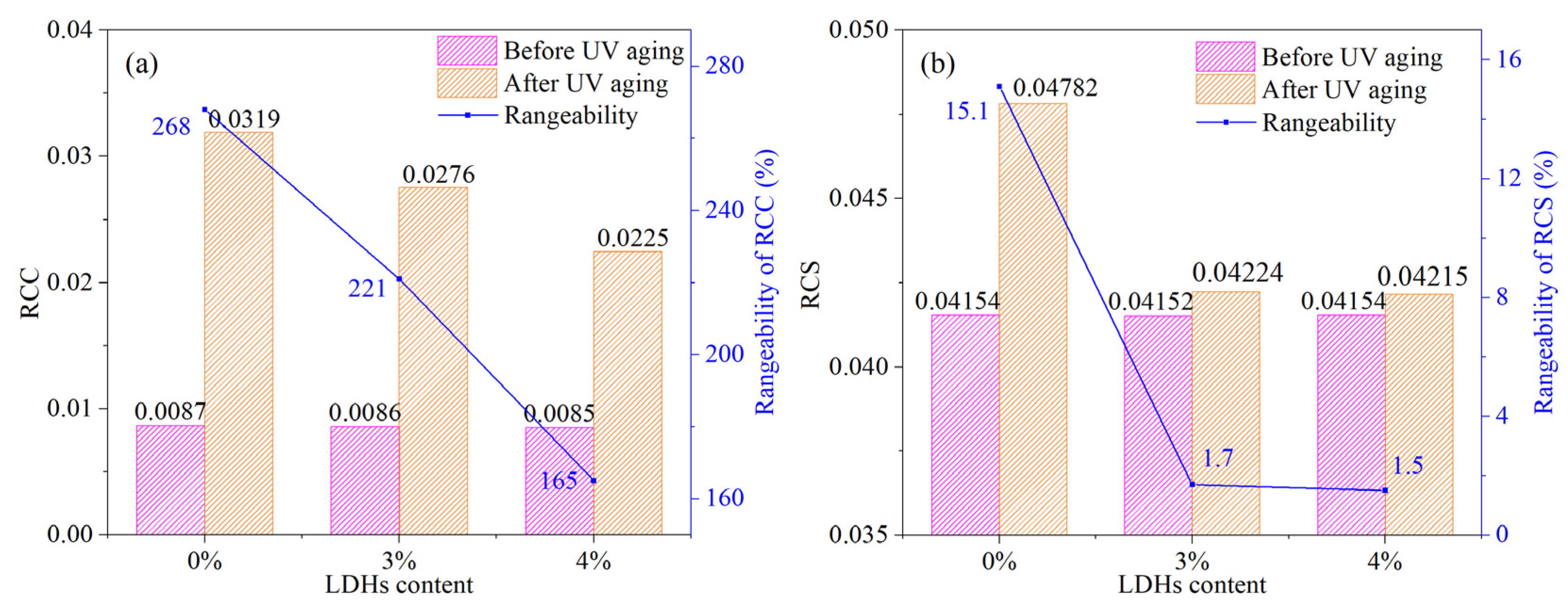 Sustainability 15 15246 g015 Sustainability 15 15246 g015