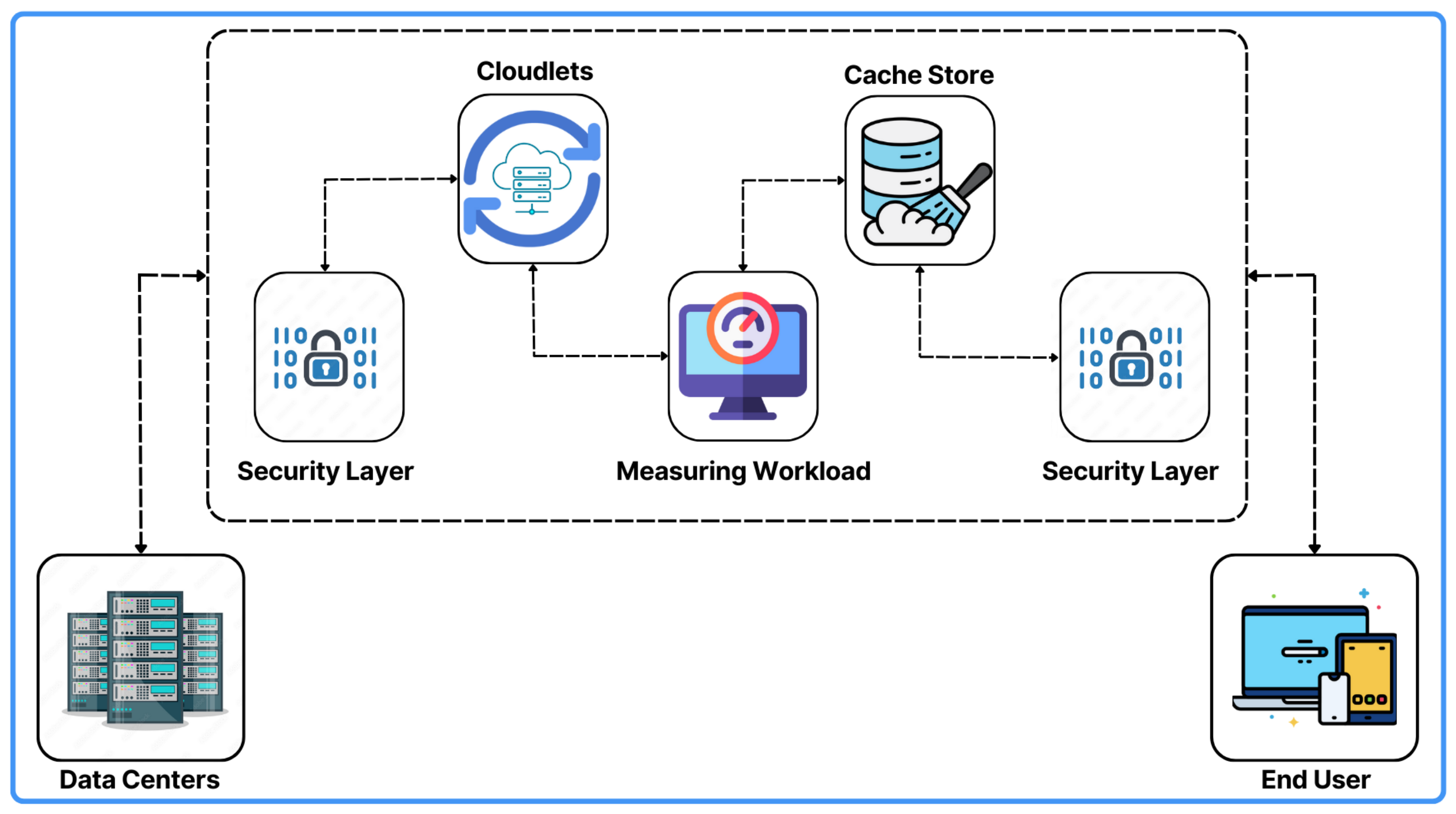 Sustainability 15 15249 g002