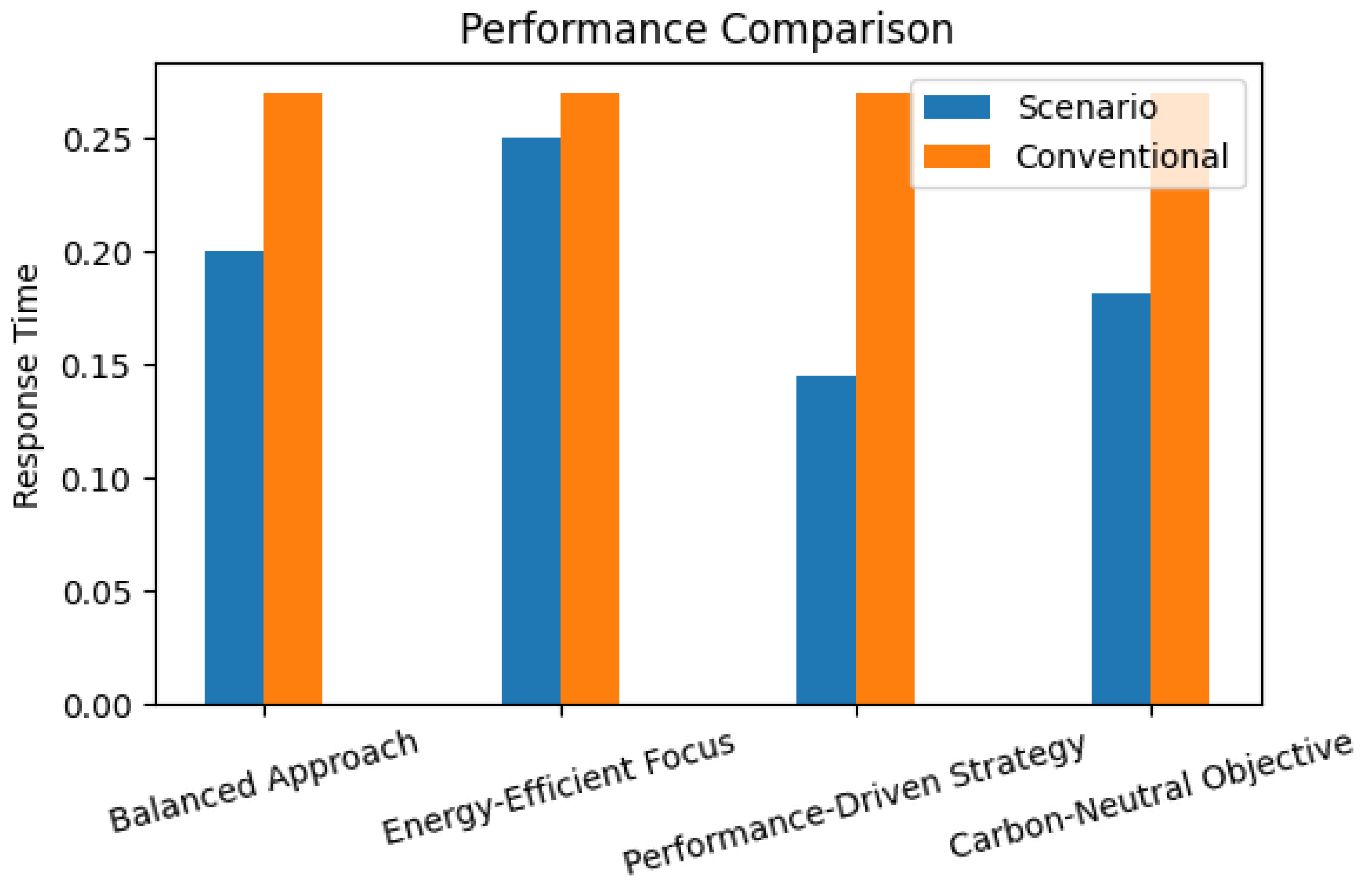 Sustainability 15 15249 g007