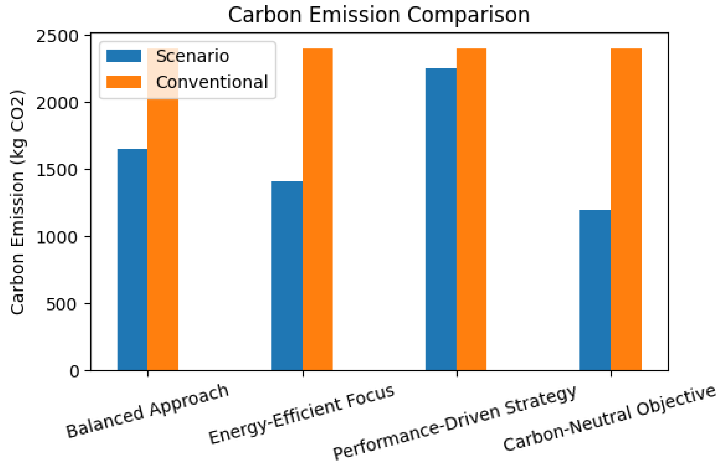 Sustainability 15 15249 g008