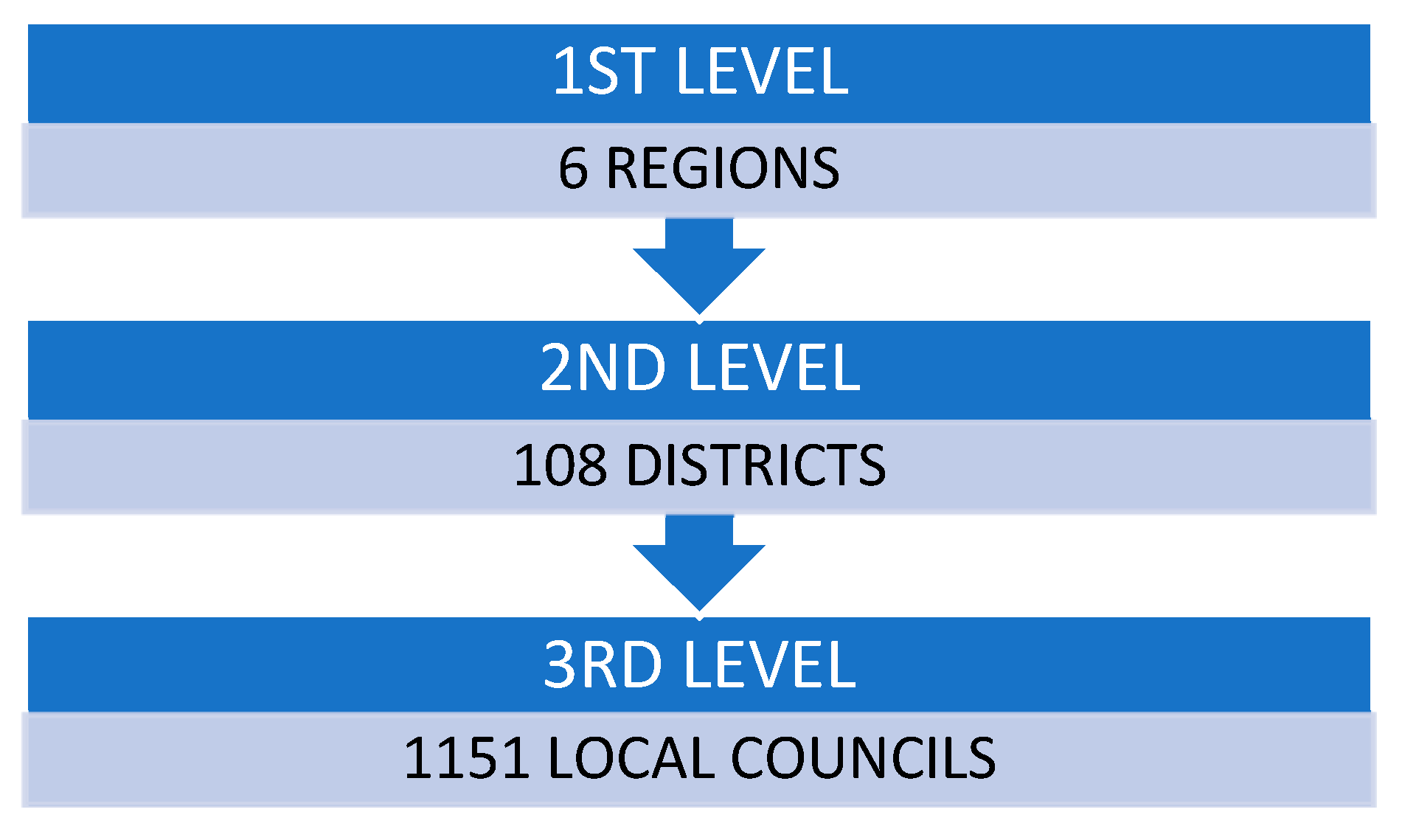 Sustainability 15 15251 g003