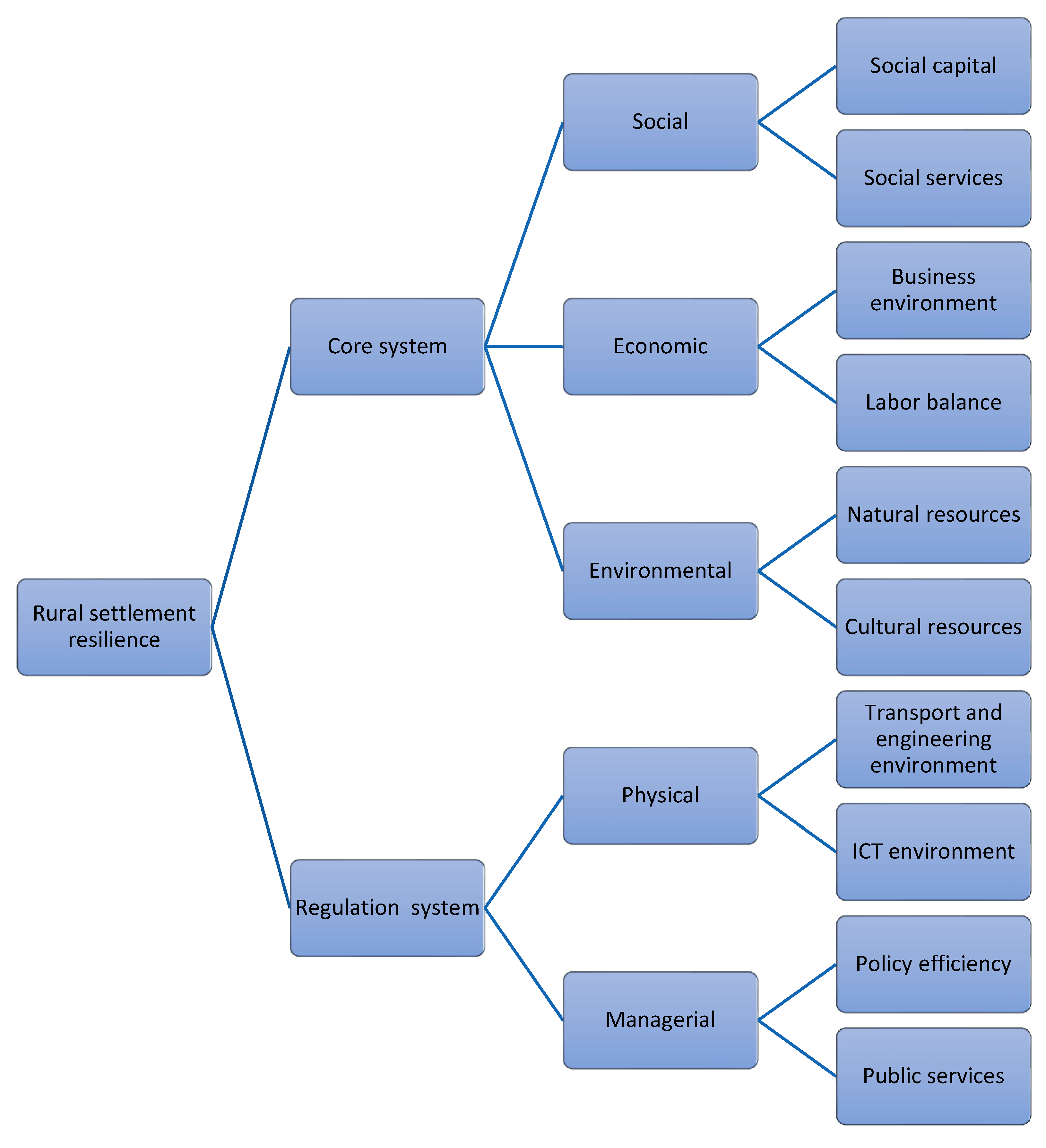 Sustainability 15 15251 g009