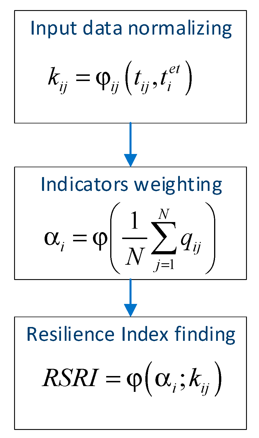 Sustainability 15 15251 g010