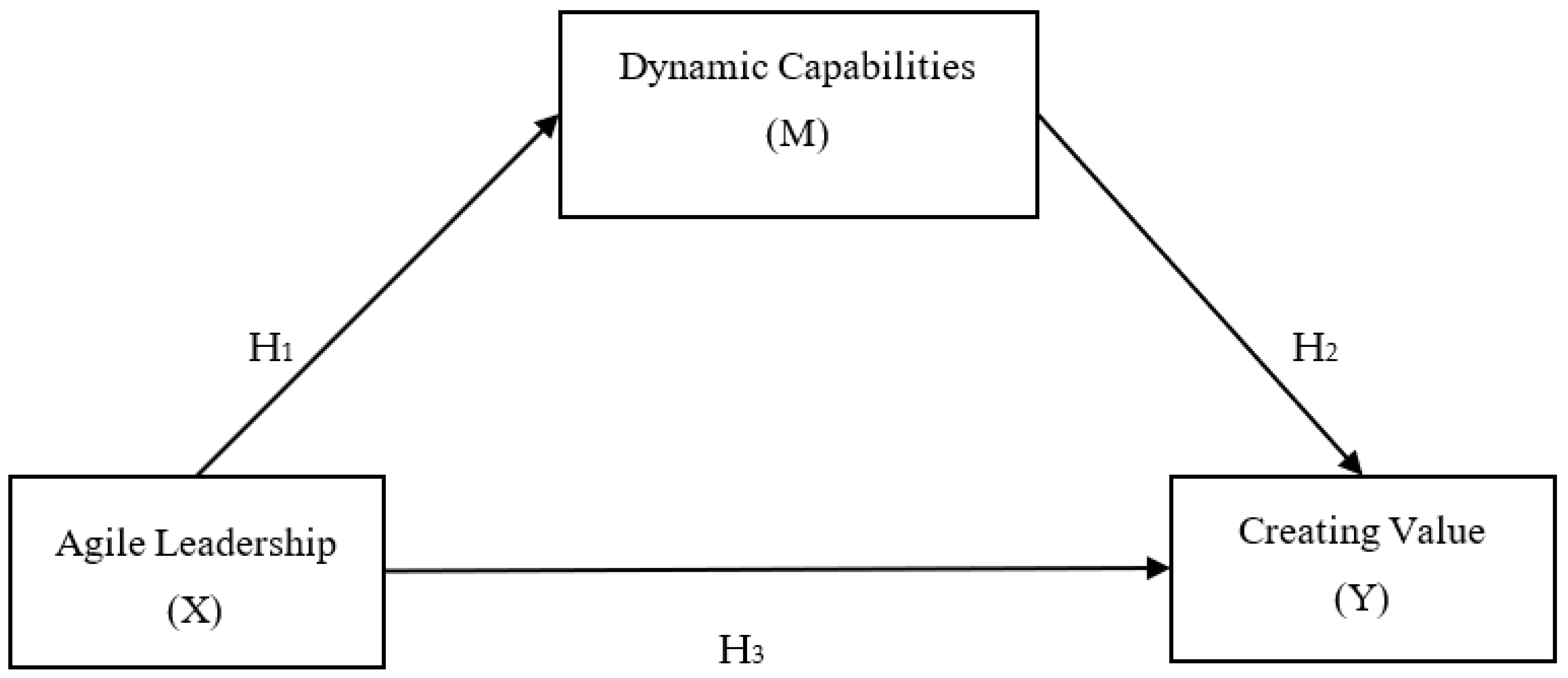 Sustainability 15 15253 g001
