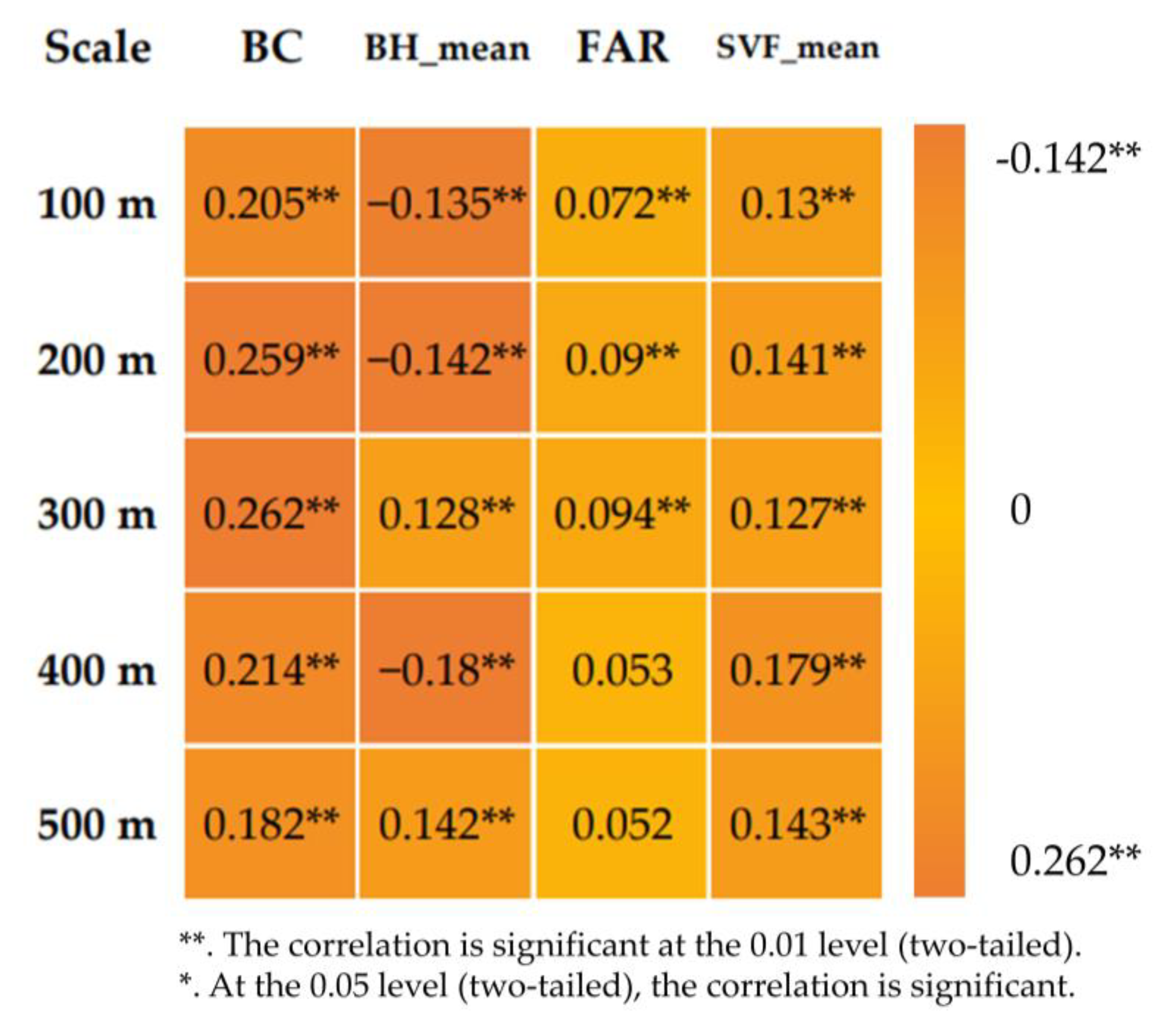 Sustainability 15 15255 g003