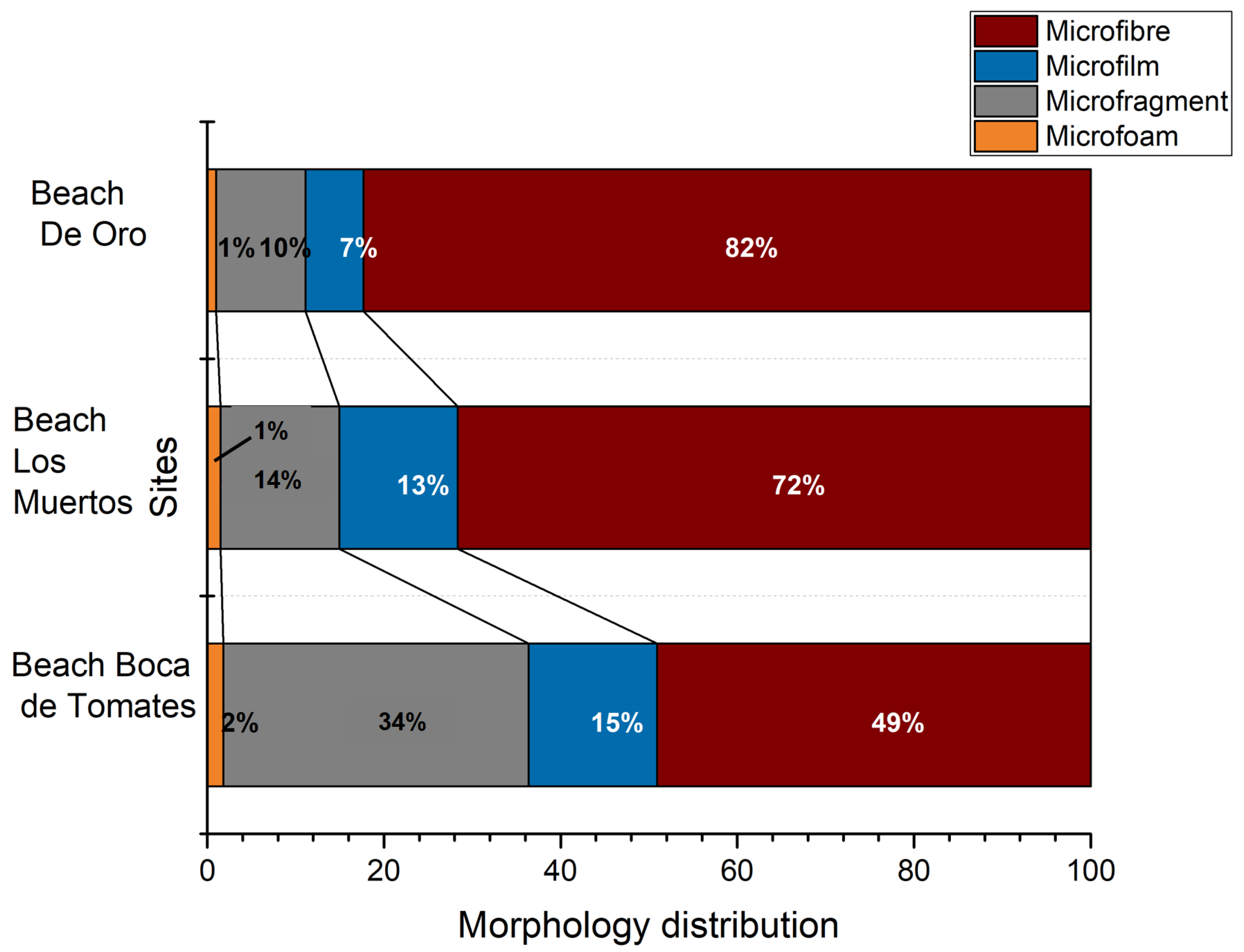 Sustainability 15 15259 g007