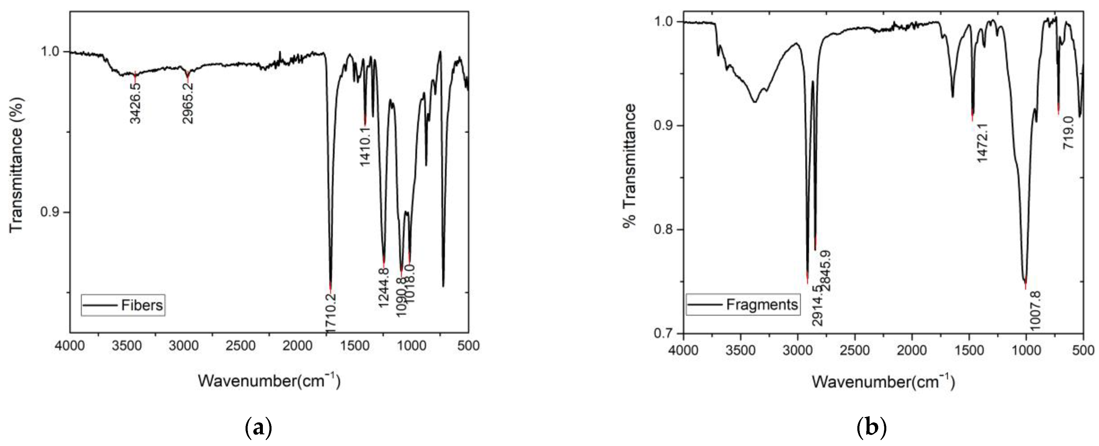 Sustainability 15 15259 g009a