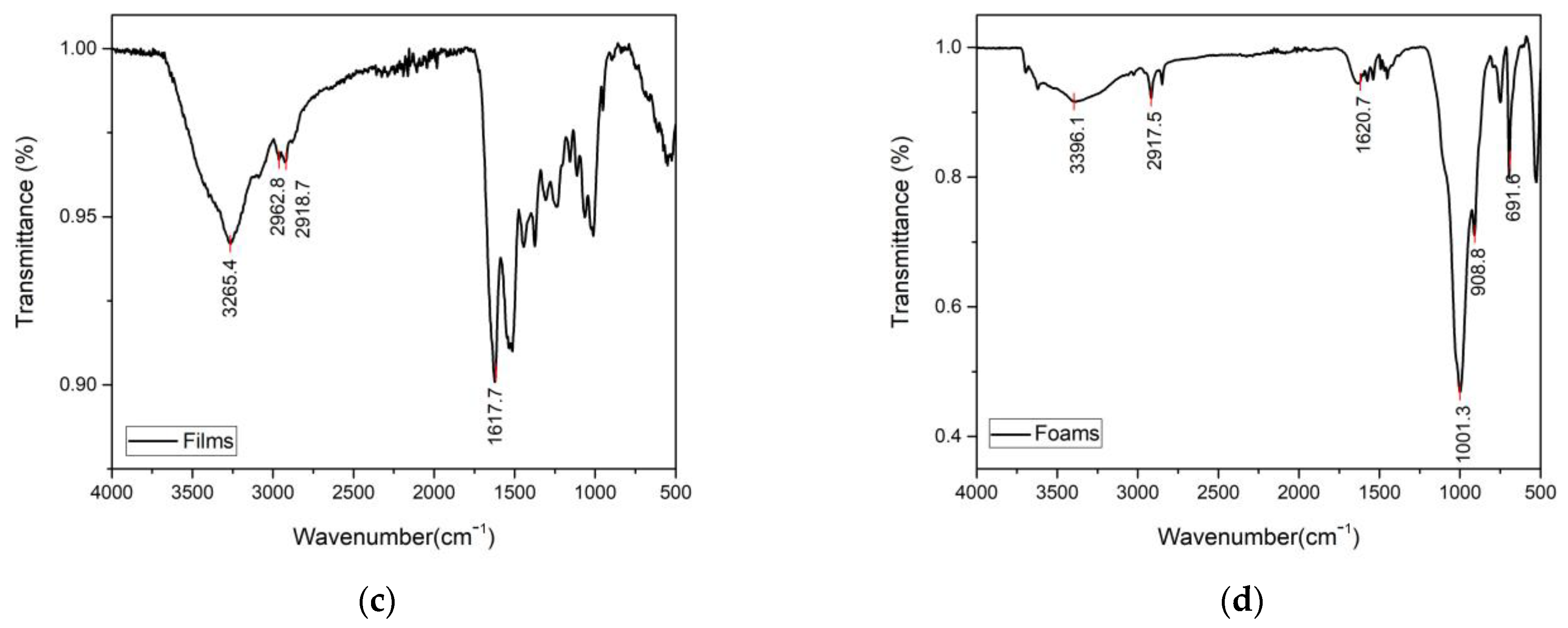 Sustainability 15 15259 g009b
