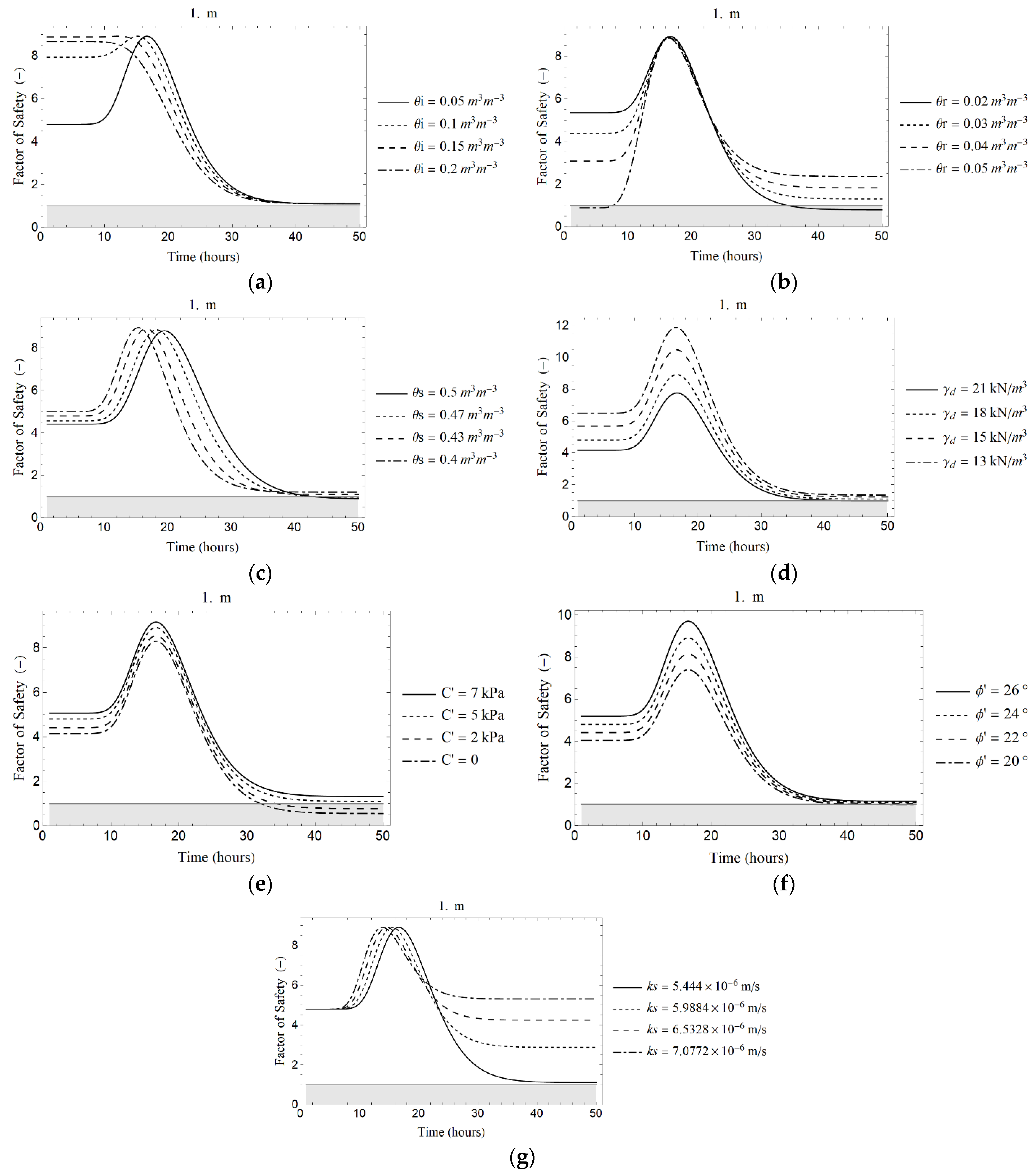 Sustainability 15 15260 g004