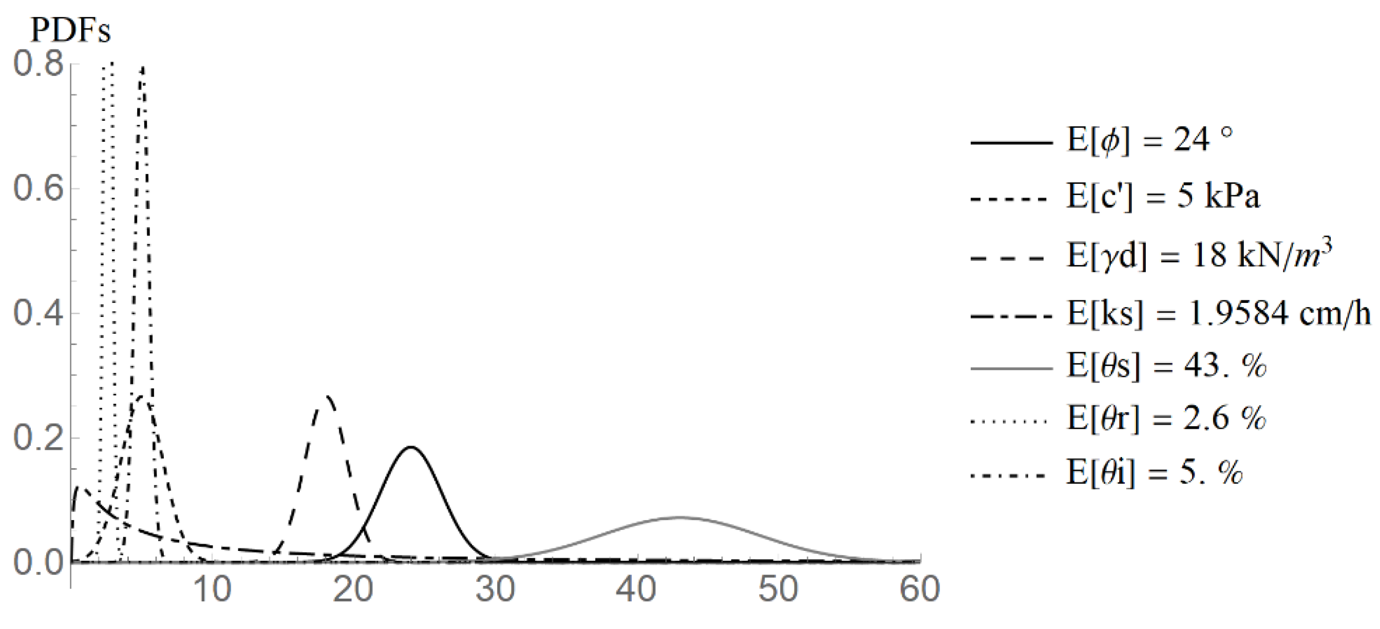 Sustainability 15 15260 g005