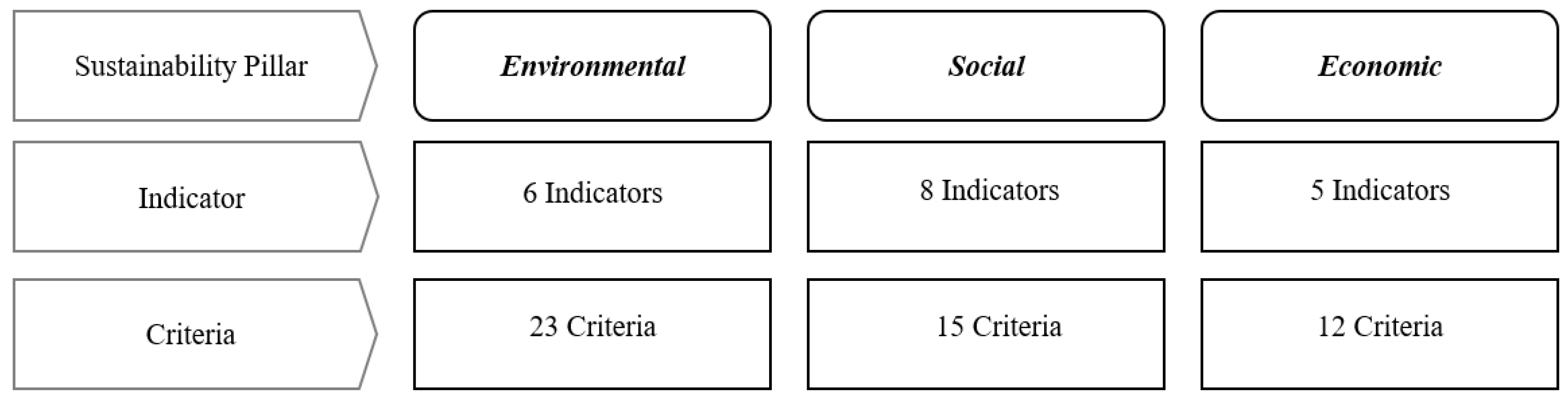 Sustainability 15 15262 g001