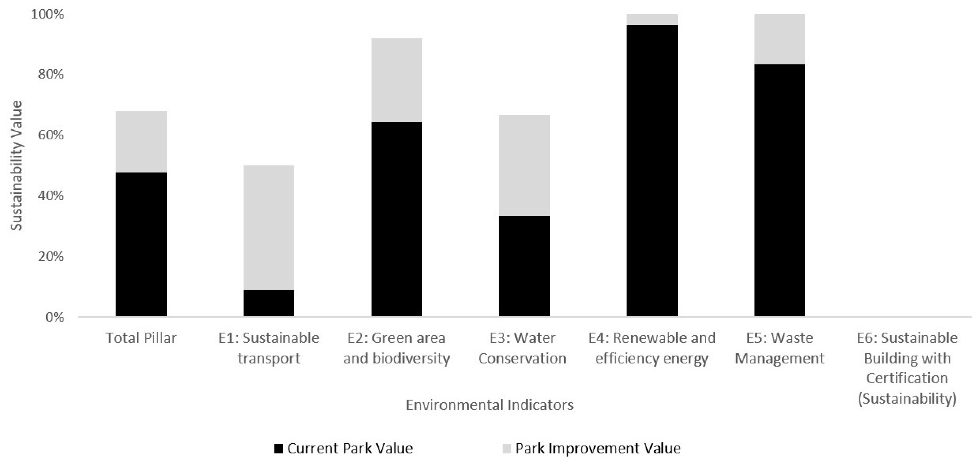 Sustainability 15 15262 g003