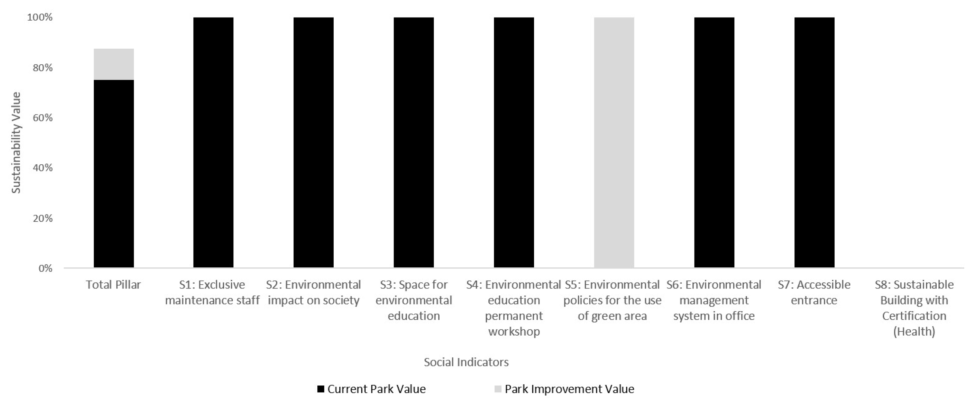 Sustainability 15 15262 g004