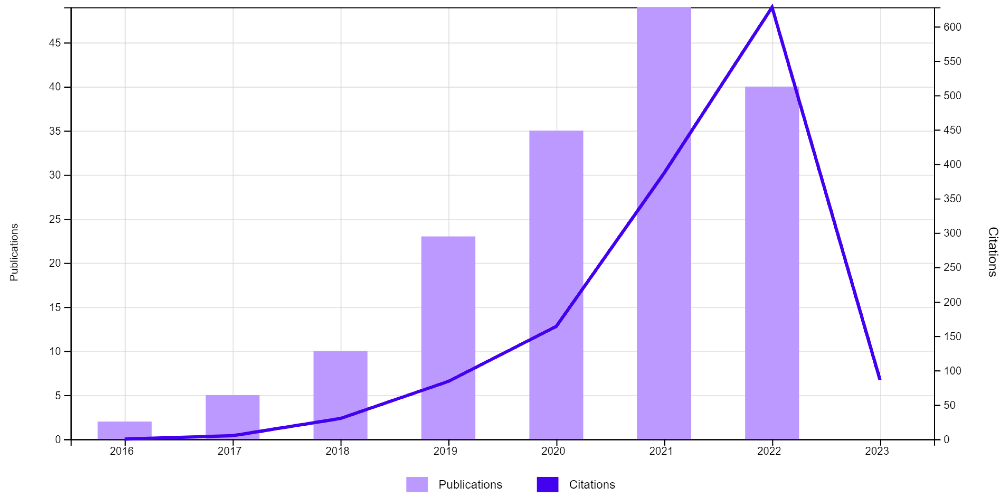 Sustainability 15 15263 g001