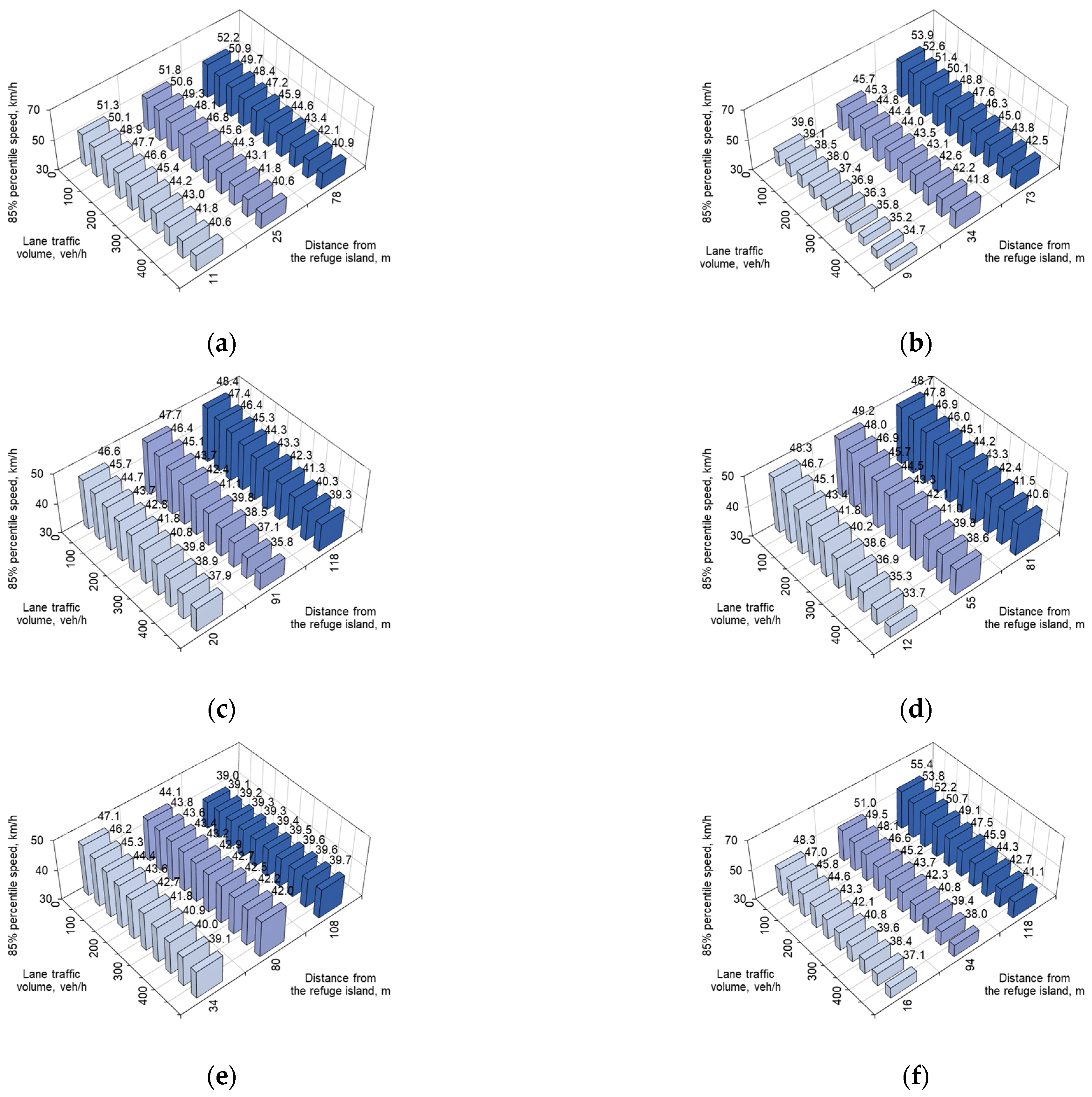 Sustainability 15 15265 g008 Sustainability 15 15265 g008