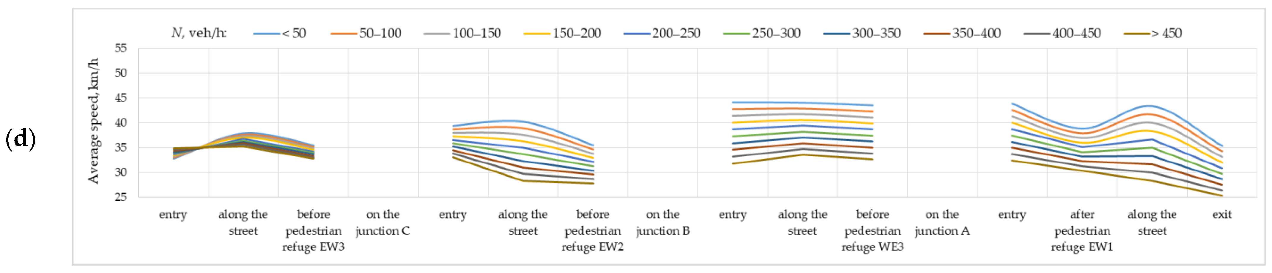 Sustainability 15 15265 g010b Sustainability 15 15265 g010b