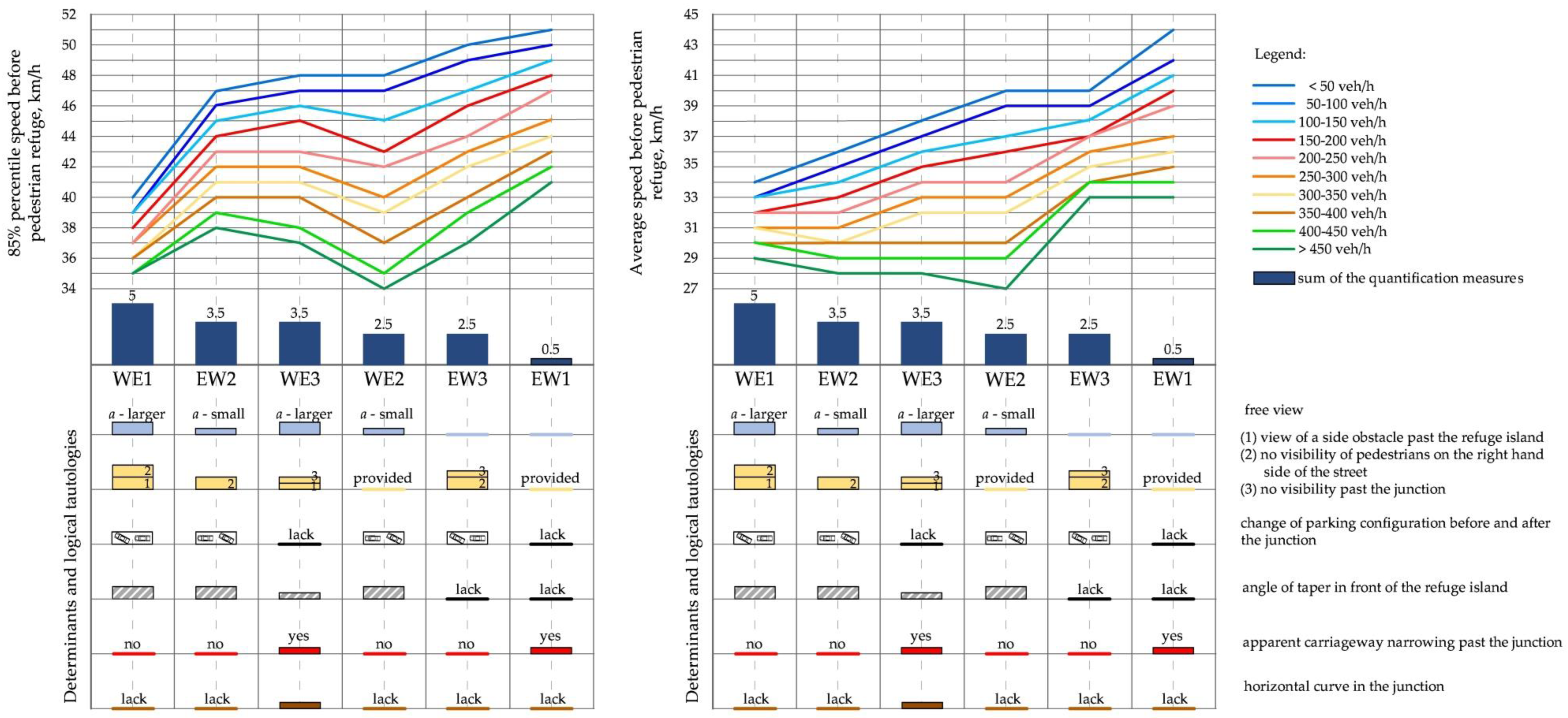 Sustainability 15 15265 g013 Sustainability 15 15265 g013