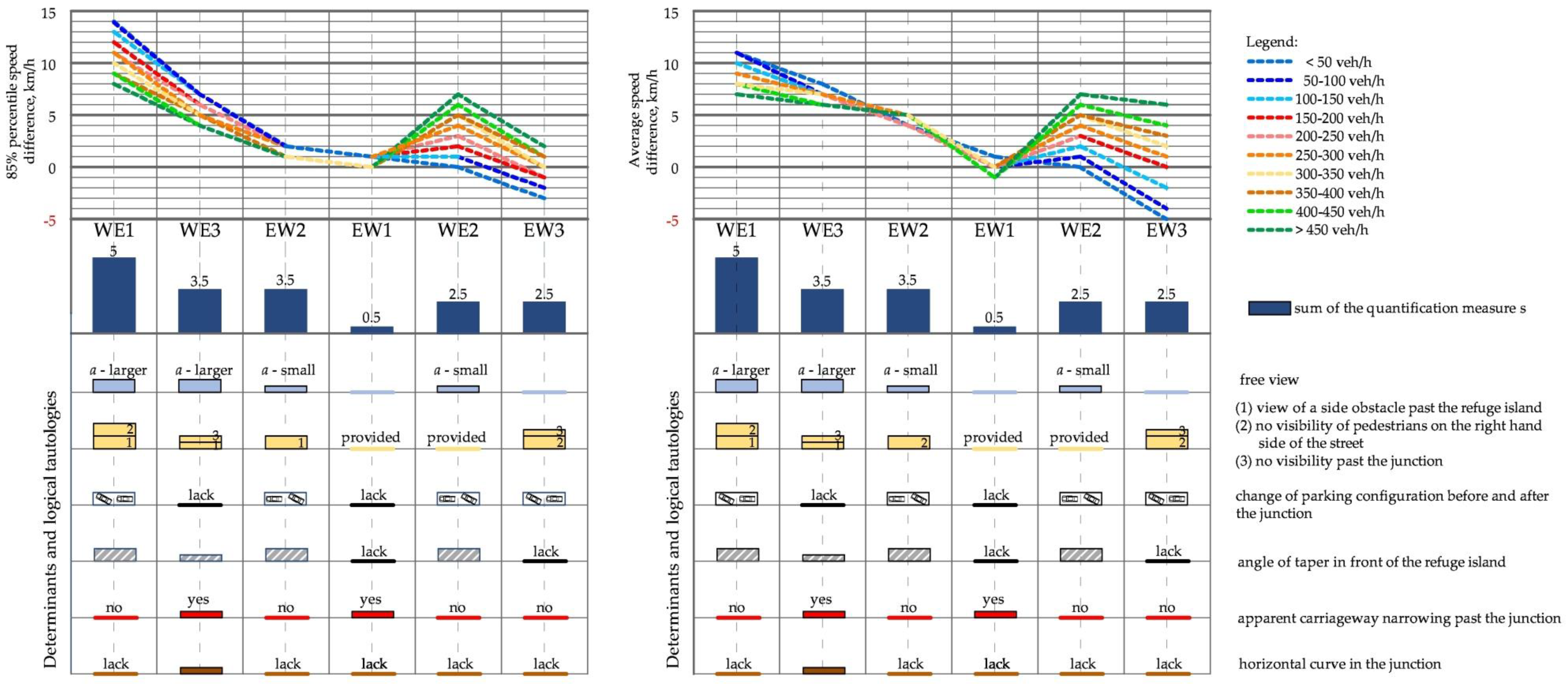 Sustainability 15 15265 g014 Sustainability 15 15265 g014