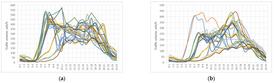 Sustainability 15 15265 g0a2