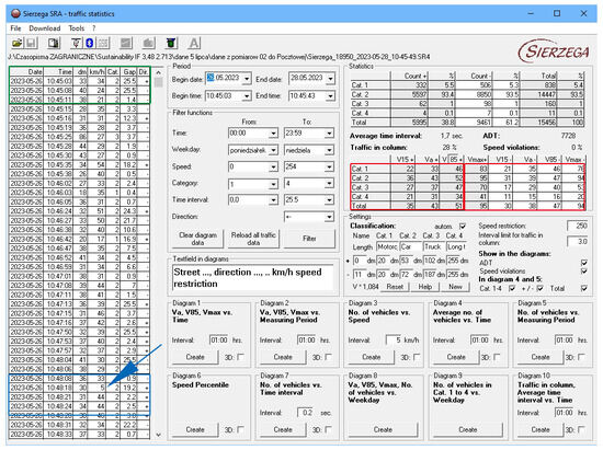 Sustainability 15 15265 g0a3