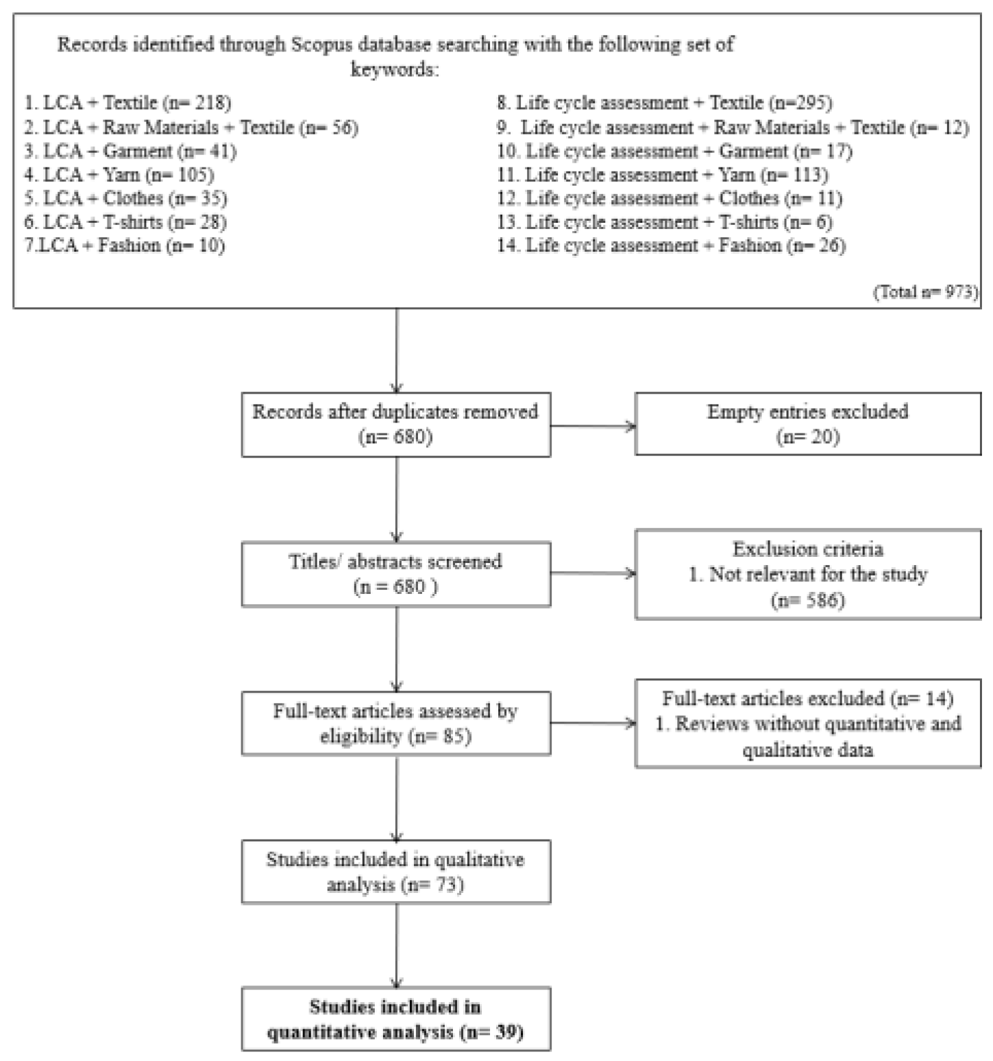 Sustainability 15 15267 g003