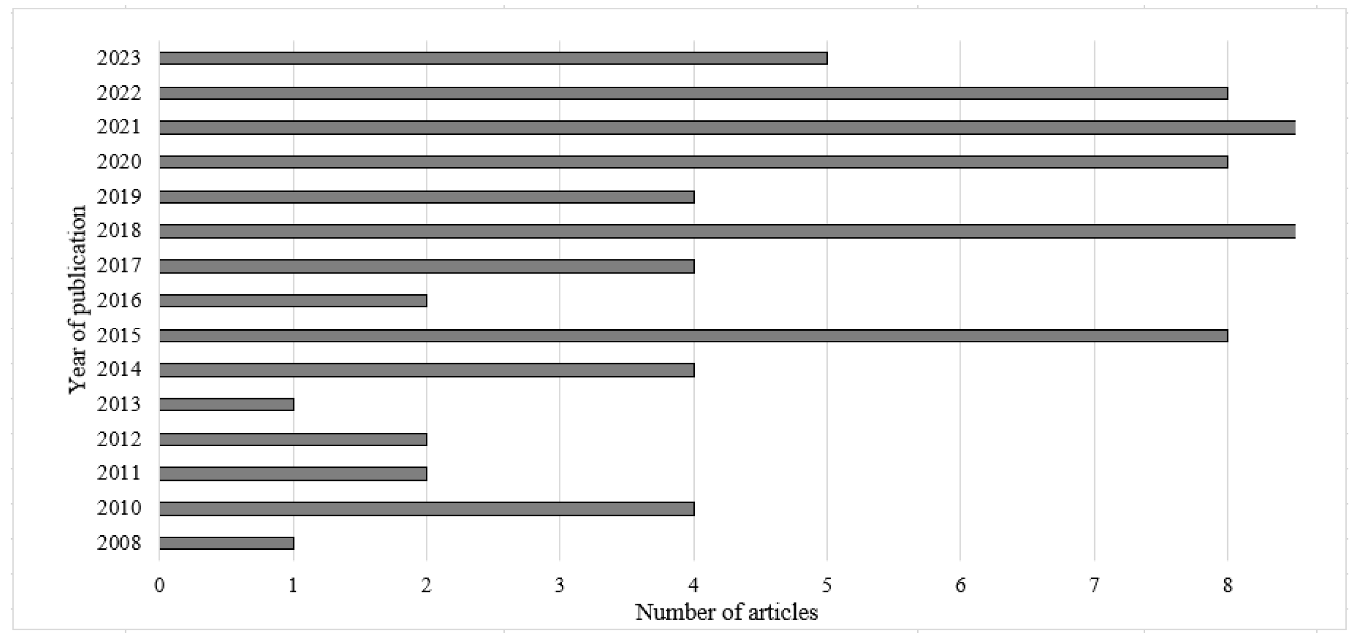 Sustainability 15 15267 g005