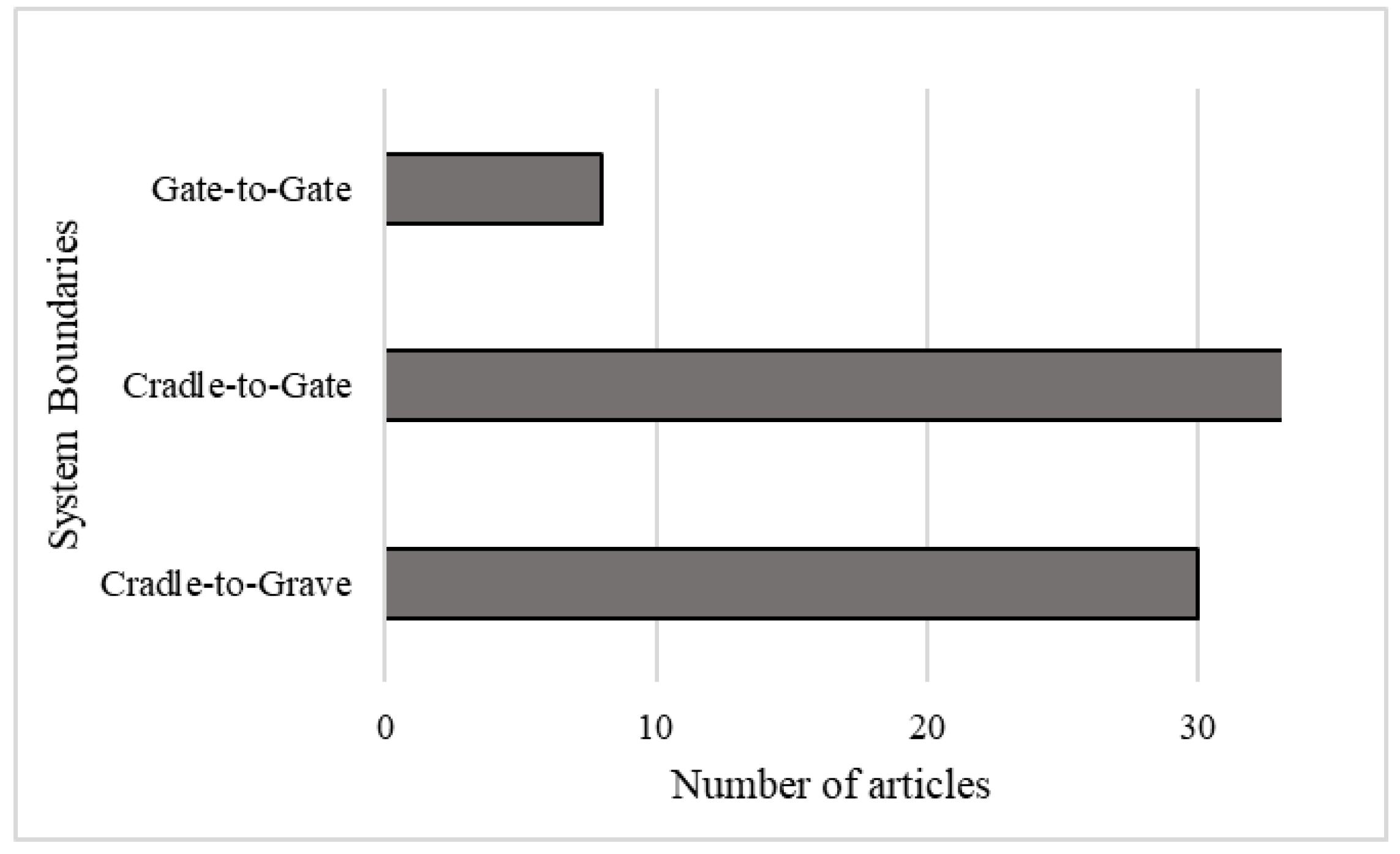 Sustainability 15 15267 g007