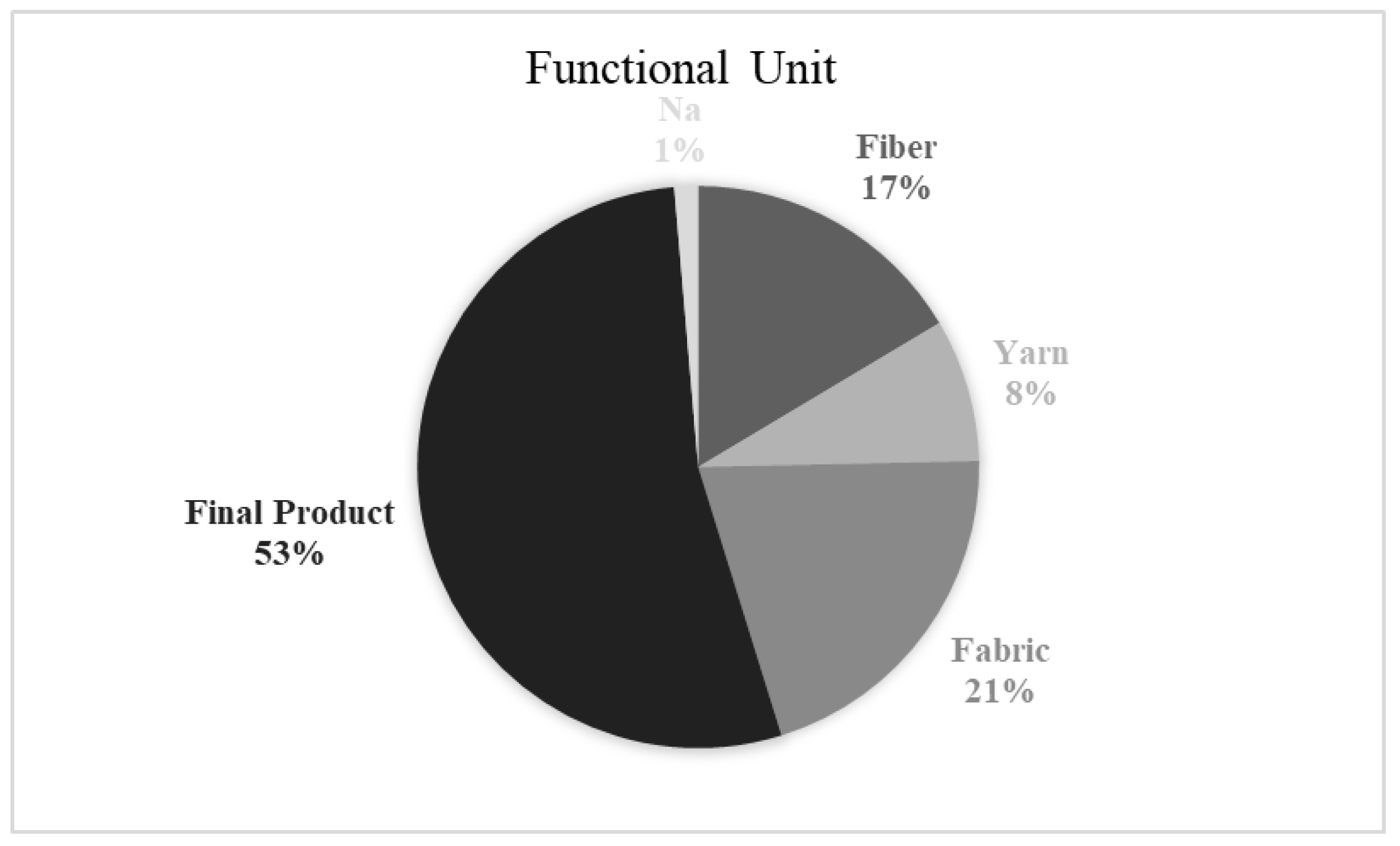 Sustainability 15 15267 g008