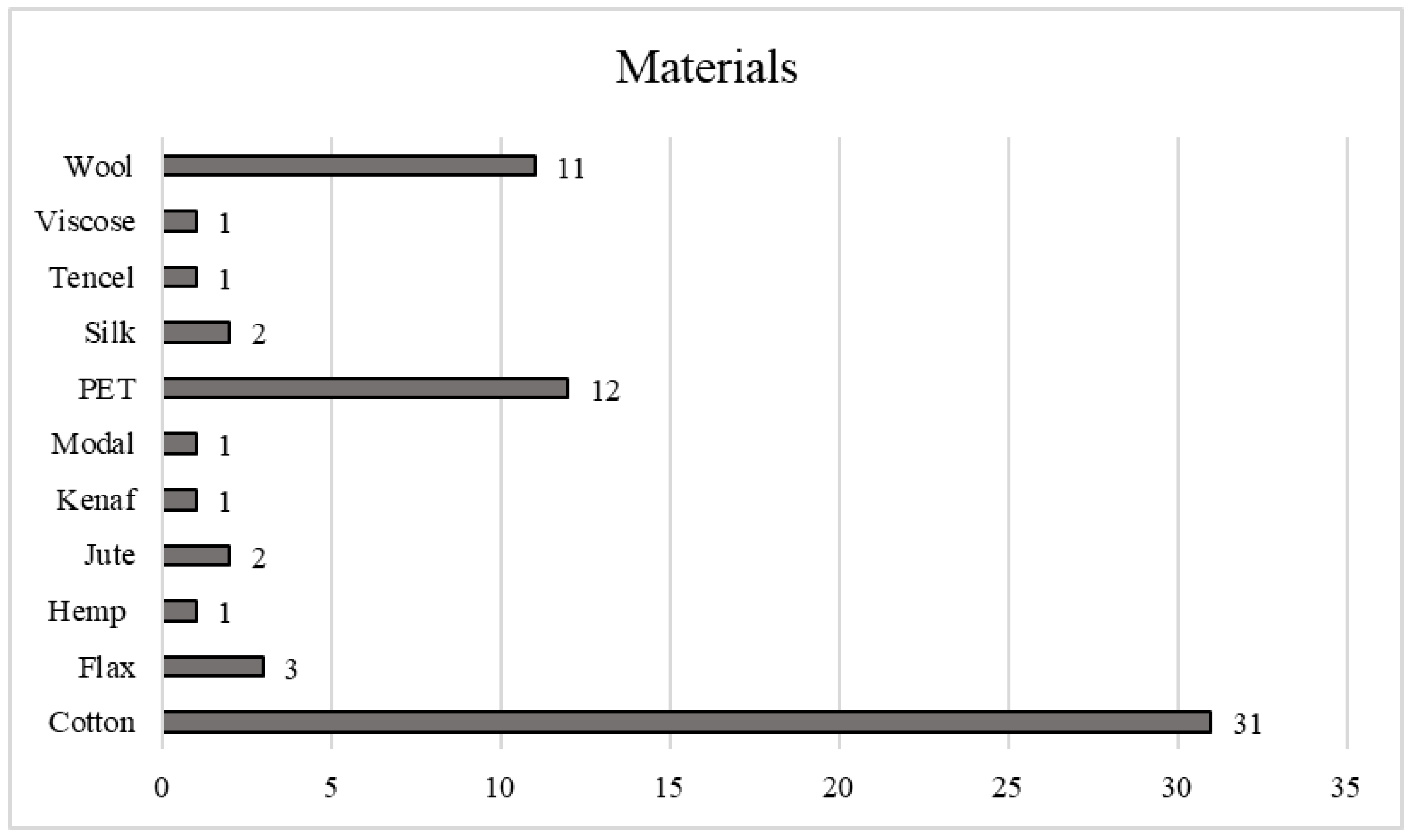 Sustainability 15 15267 g010