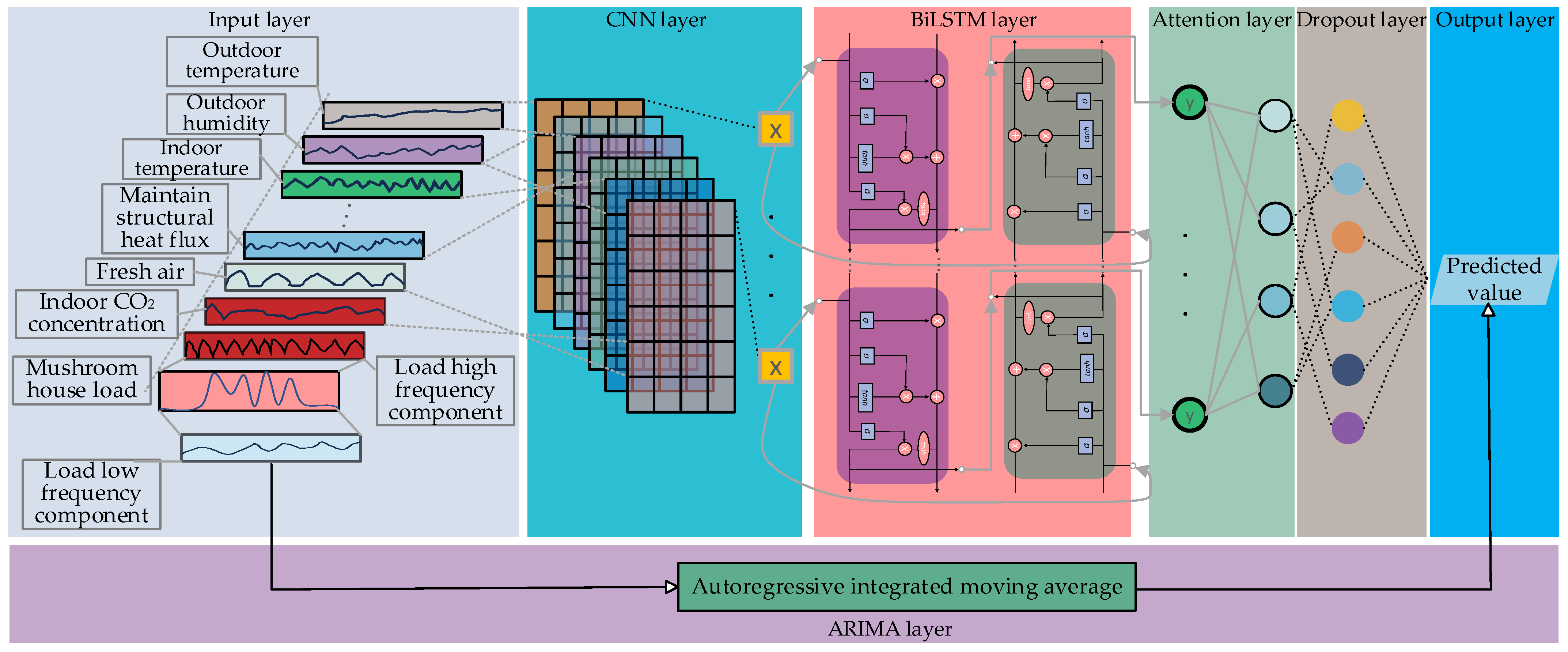 Sustainability 15 15270 g005