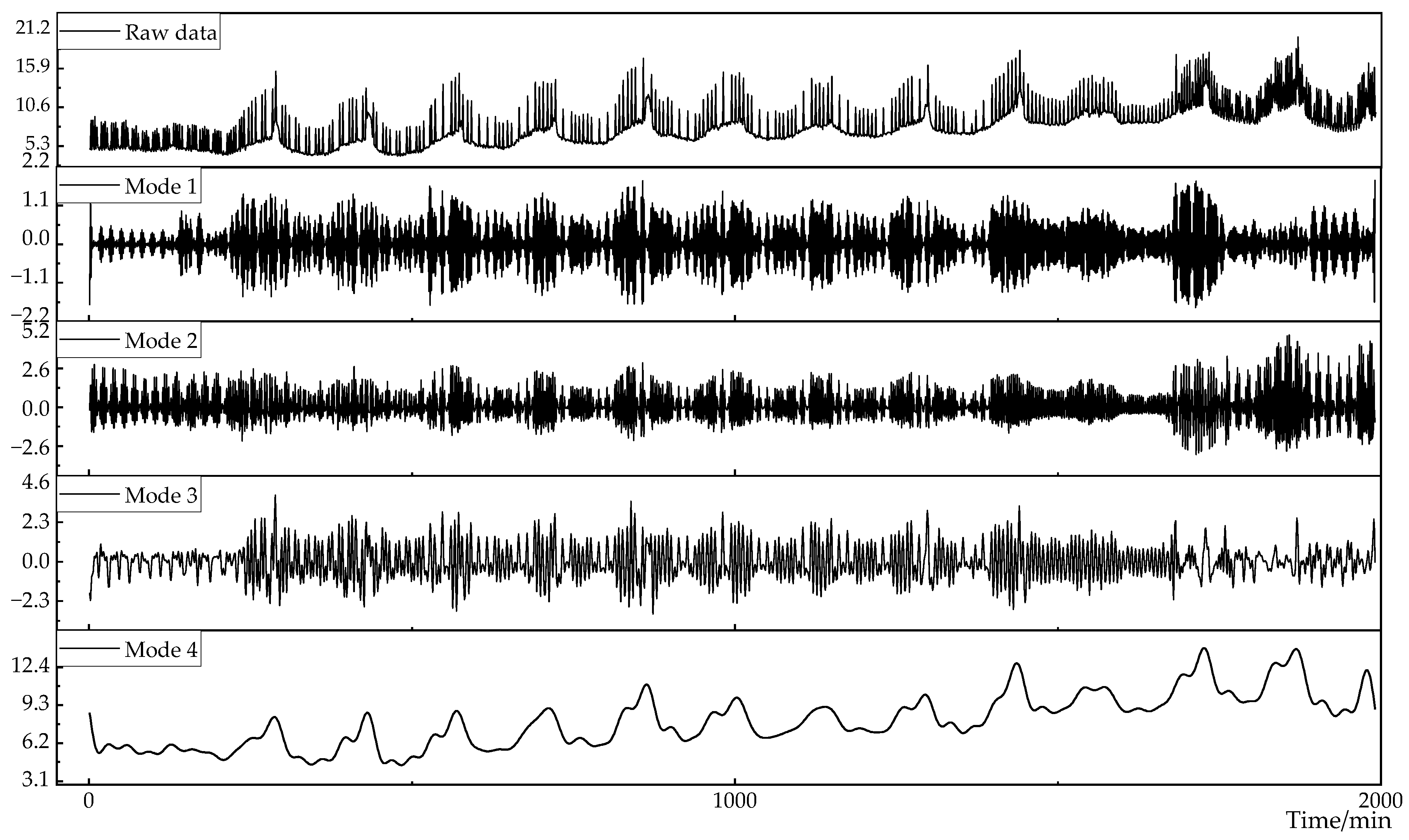 Sustainability 15 15270 g007