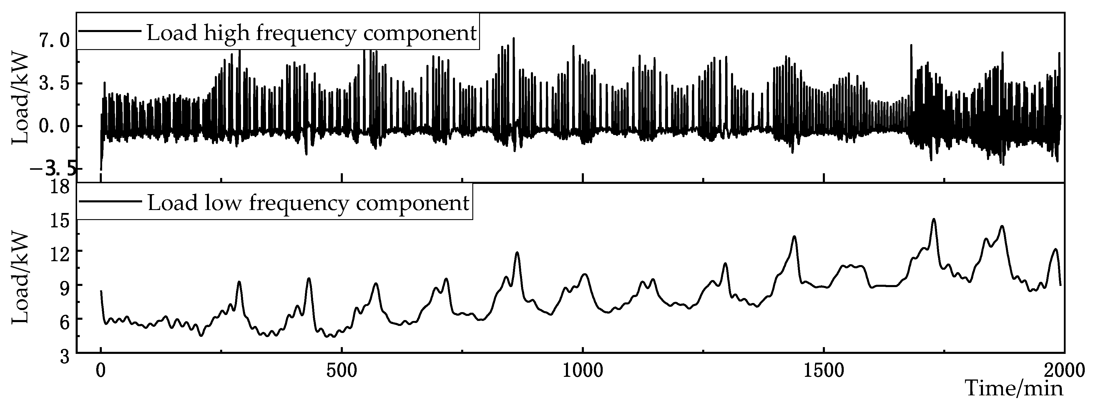 Sustainability 15 15270 g010