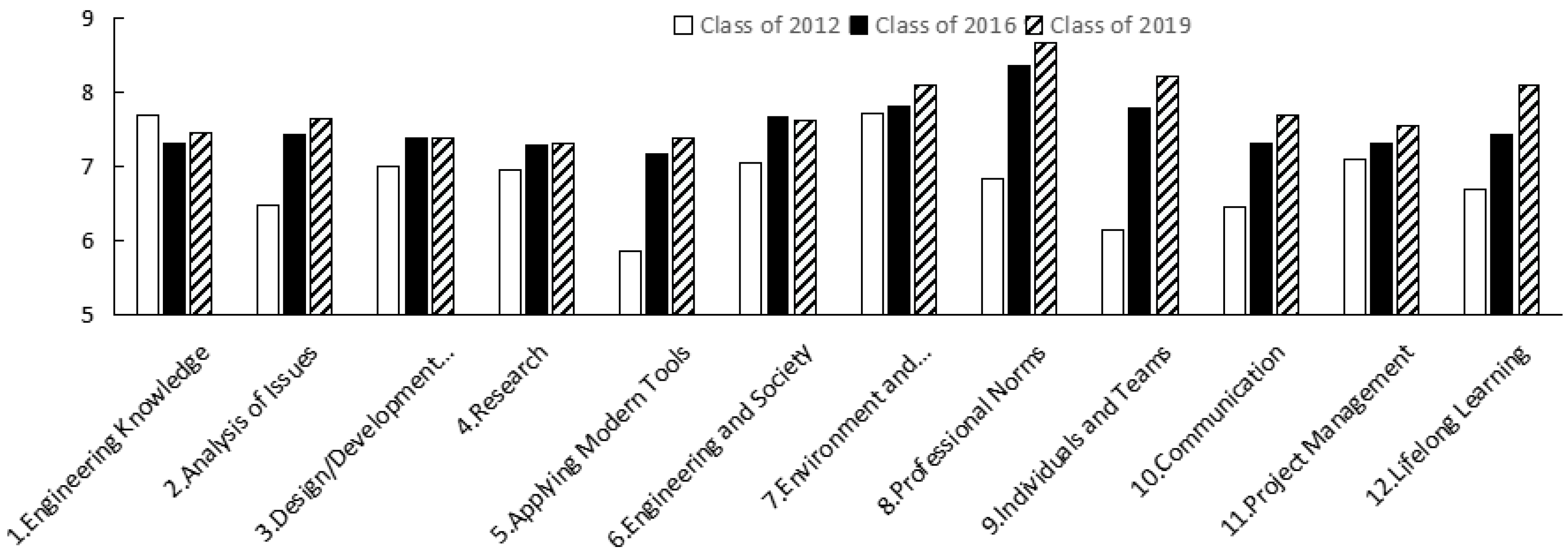 Sustainability 15 15271 g006