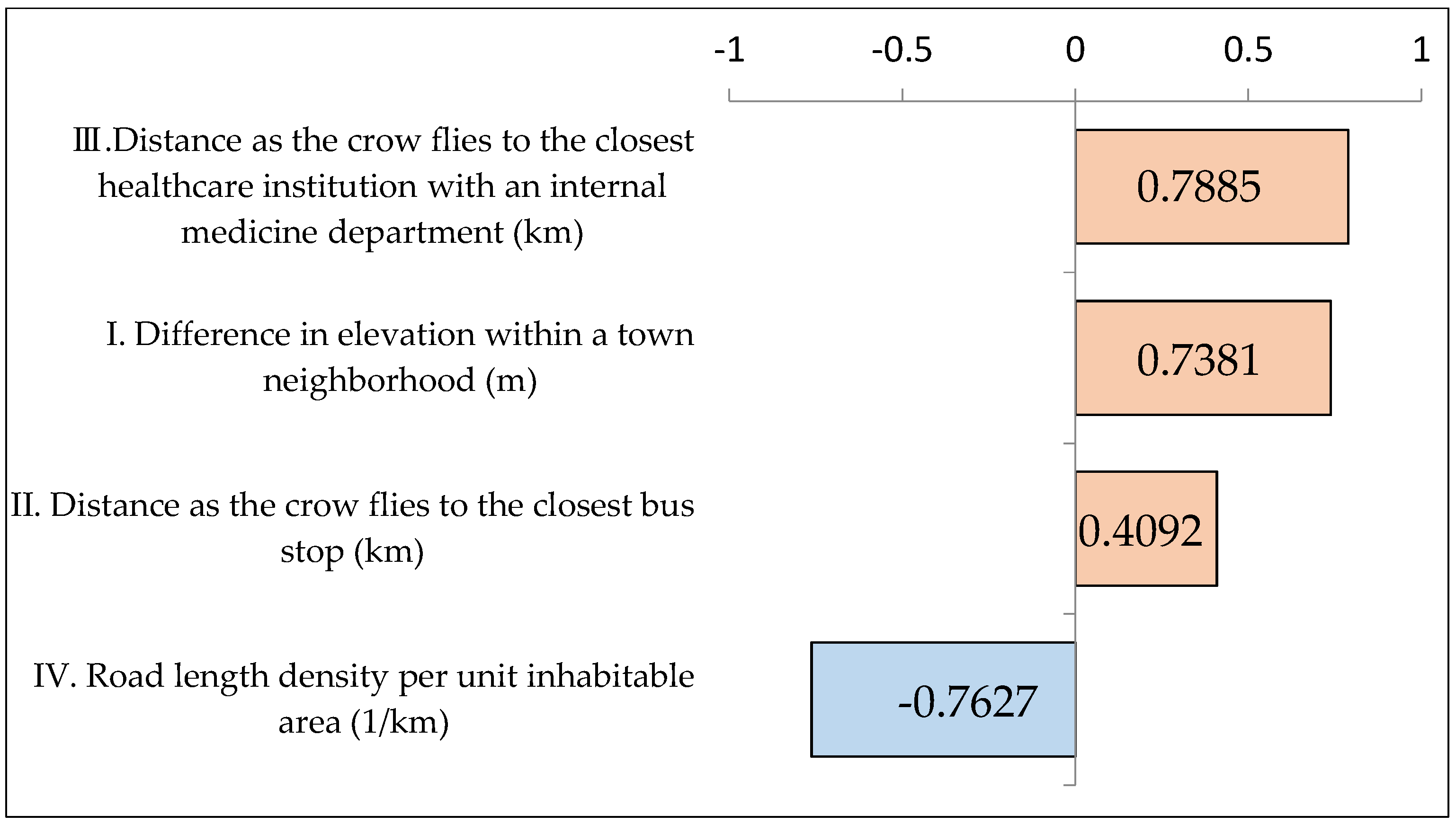 Sustainability 15 15272 g008 Sustainability 15 15272 g008