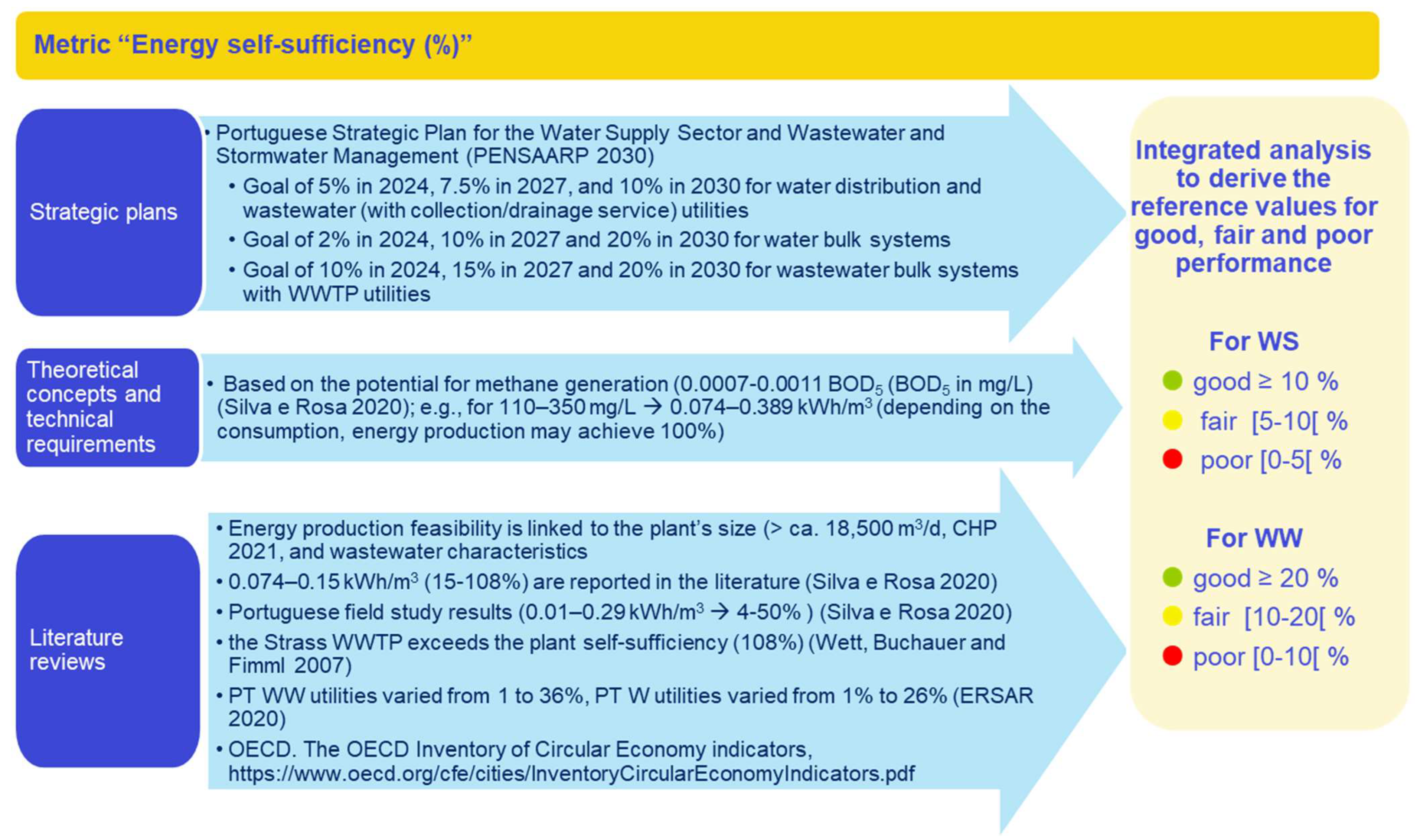 Sustainability 15 15273 g006