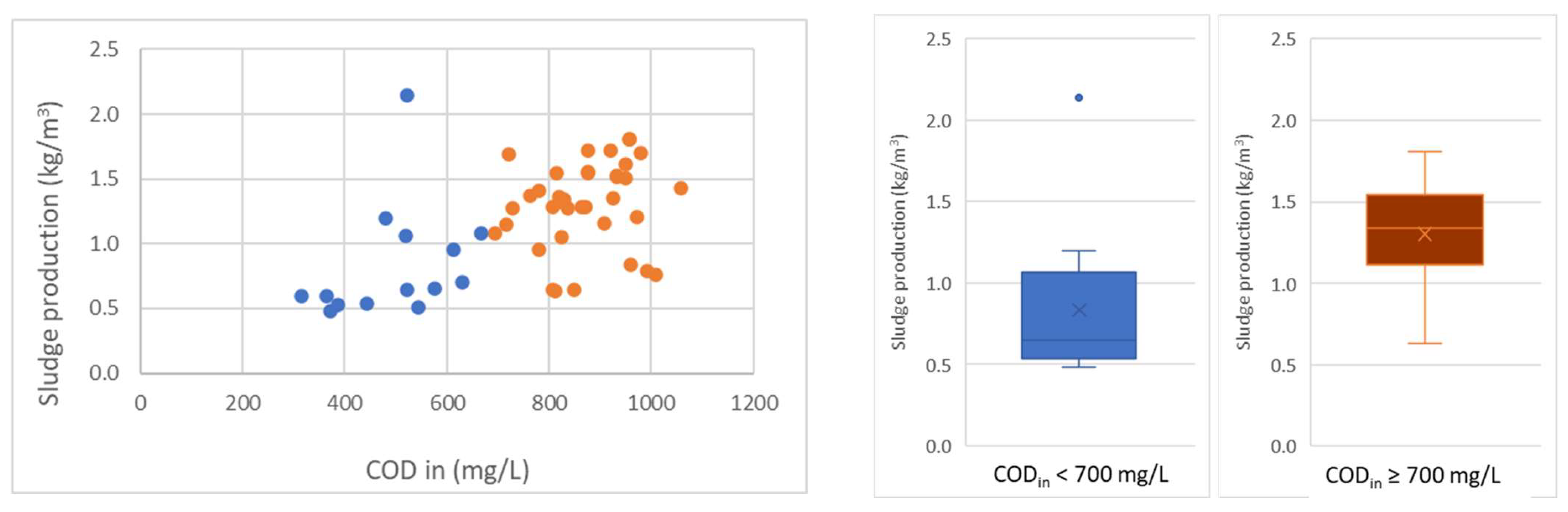 Sustainability 15 15273 g007
