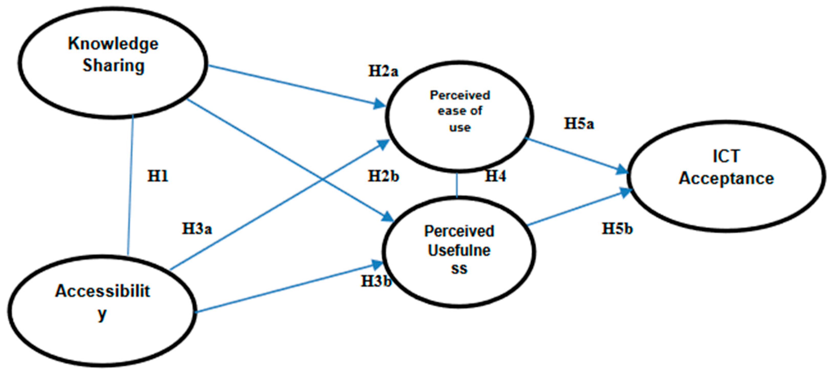 Sustainability 15 15280 g001