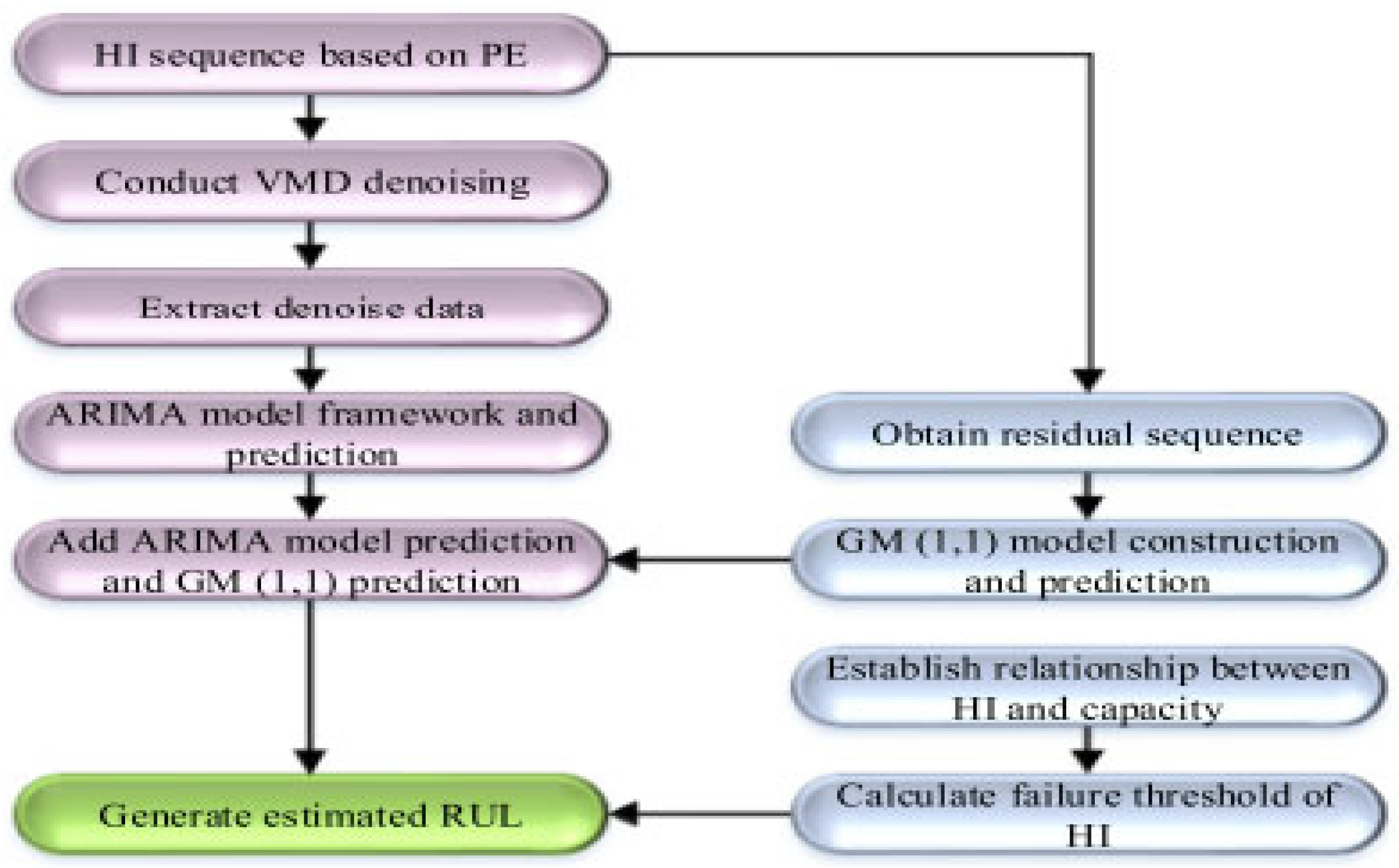 Sustainability 15 15283 g003