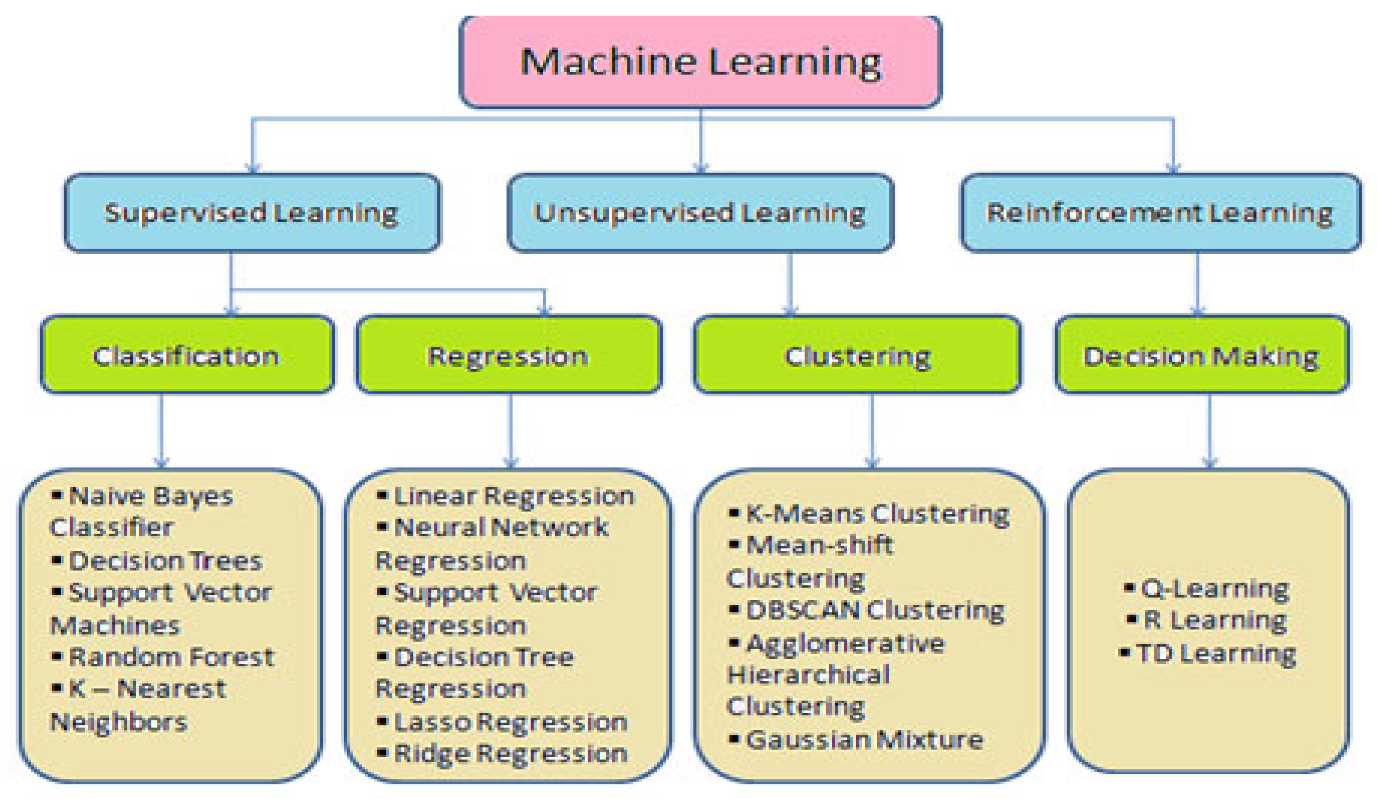 Sustainability 15 15283 g007