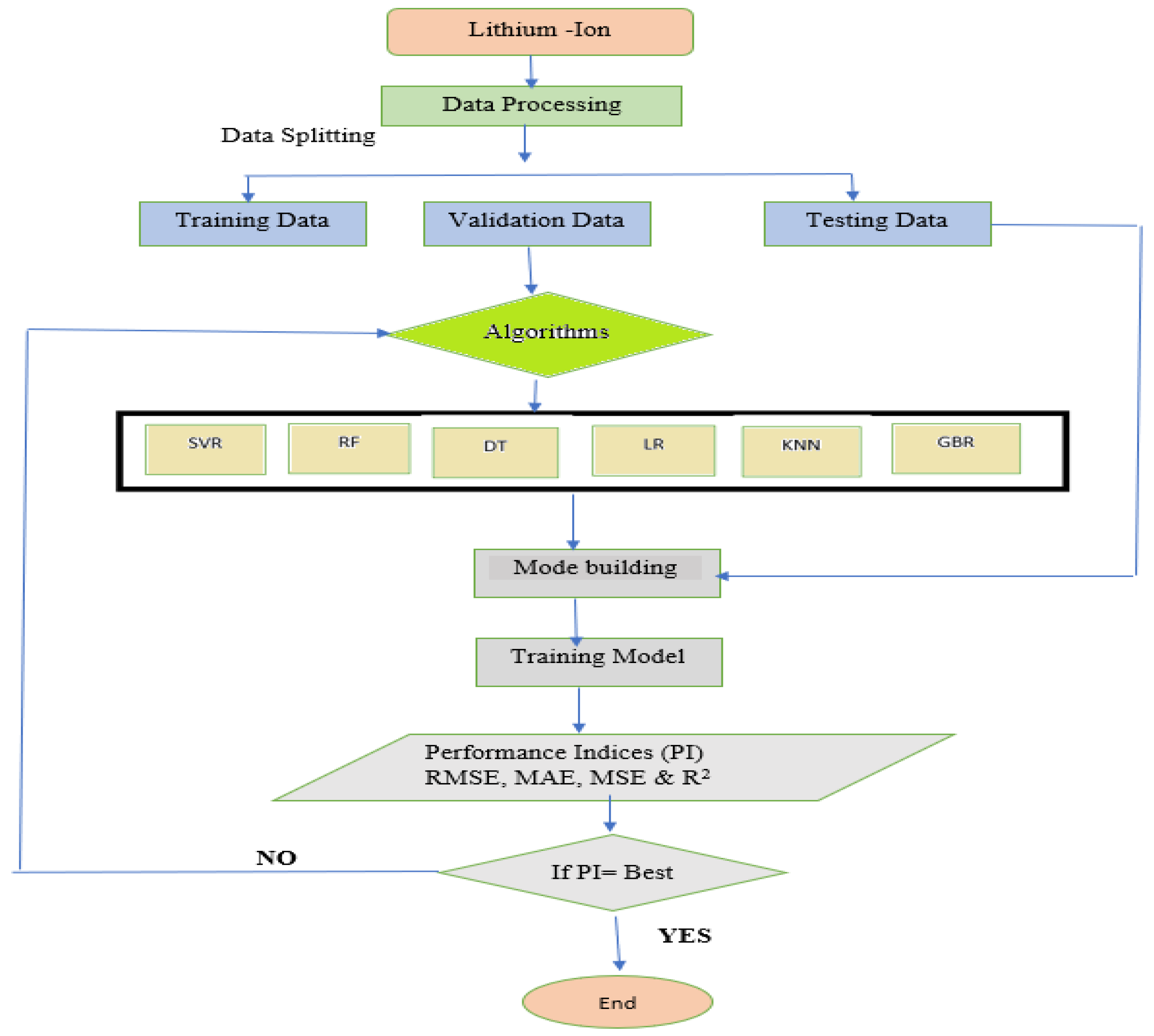 Sustainability 15 15283 g011