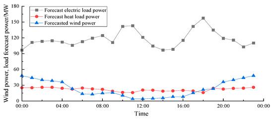 Sustainability 15 15287 g0a1