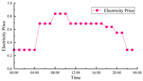 Sustainability 15 15287 g0a2