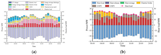 Sustainability 15 15287 g0a3