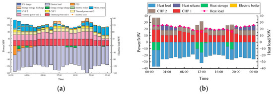 Sustainability 15 15287 g0a6
