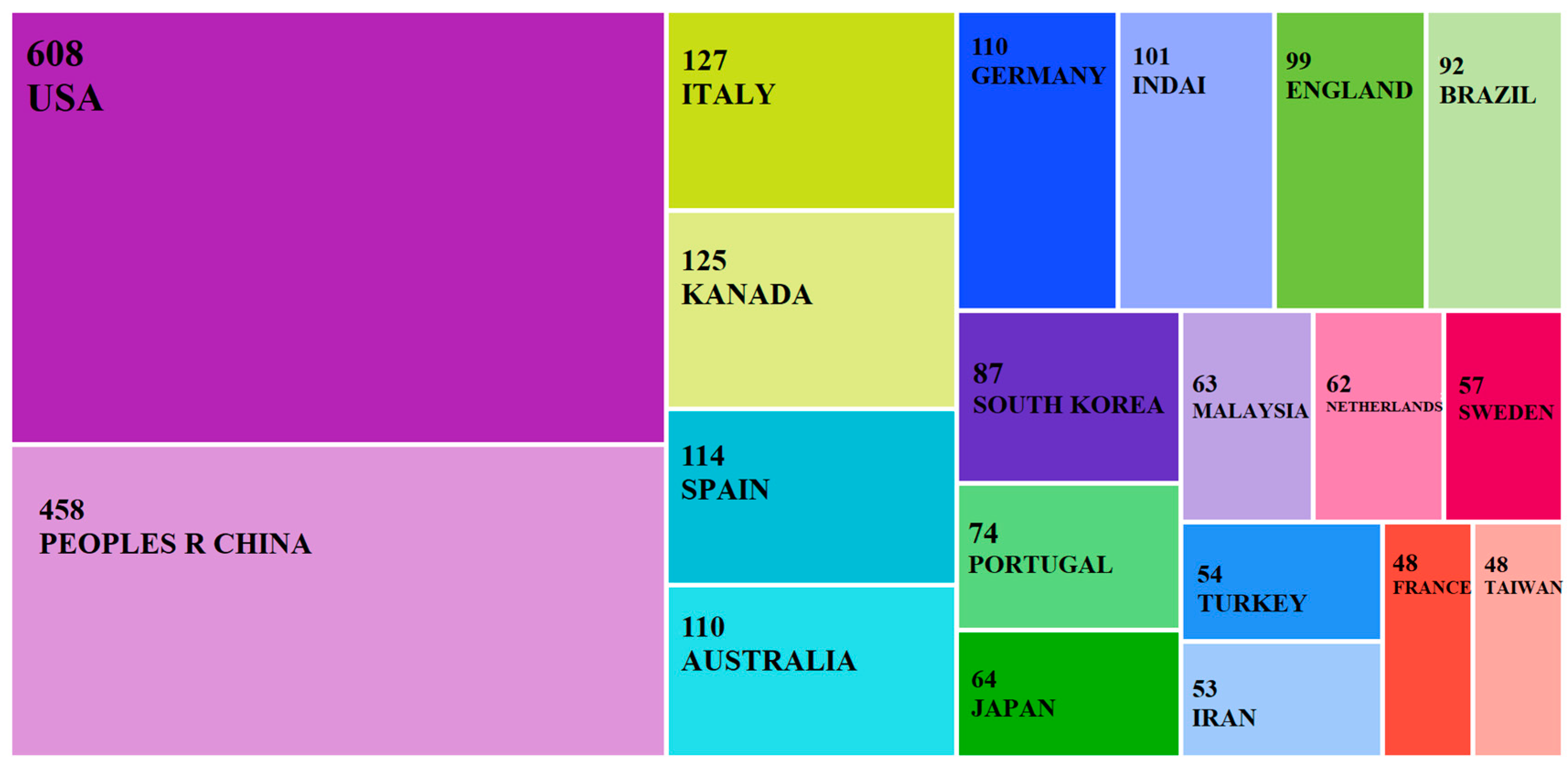 Sustainability 15 15289 g001
