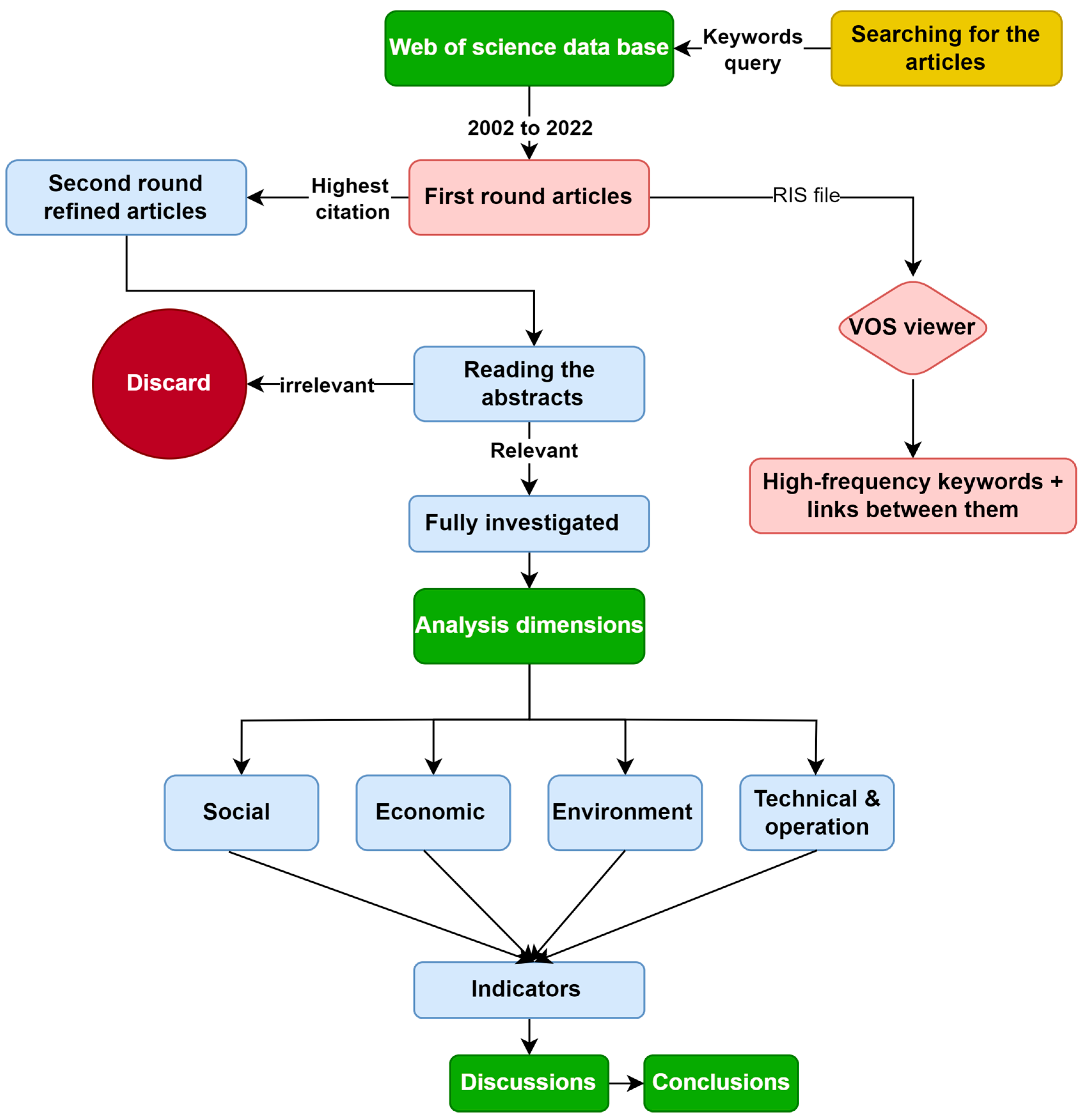Sustainability 15 15289 g002