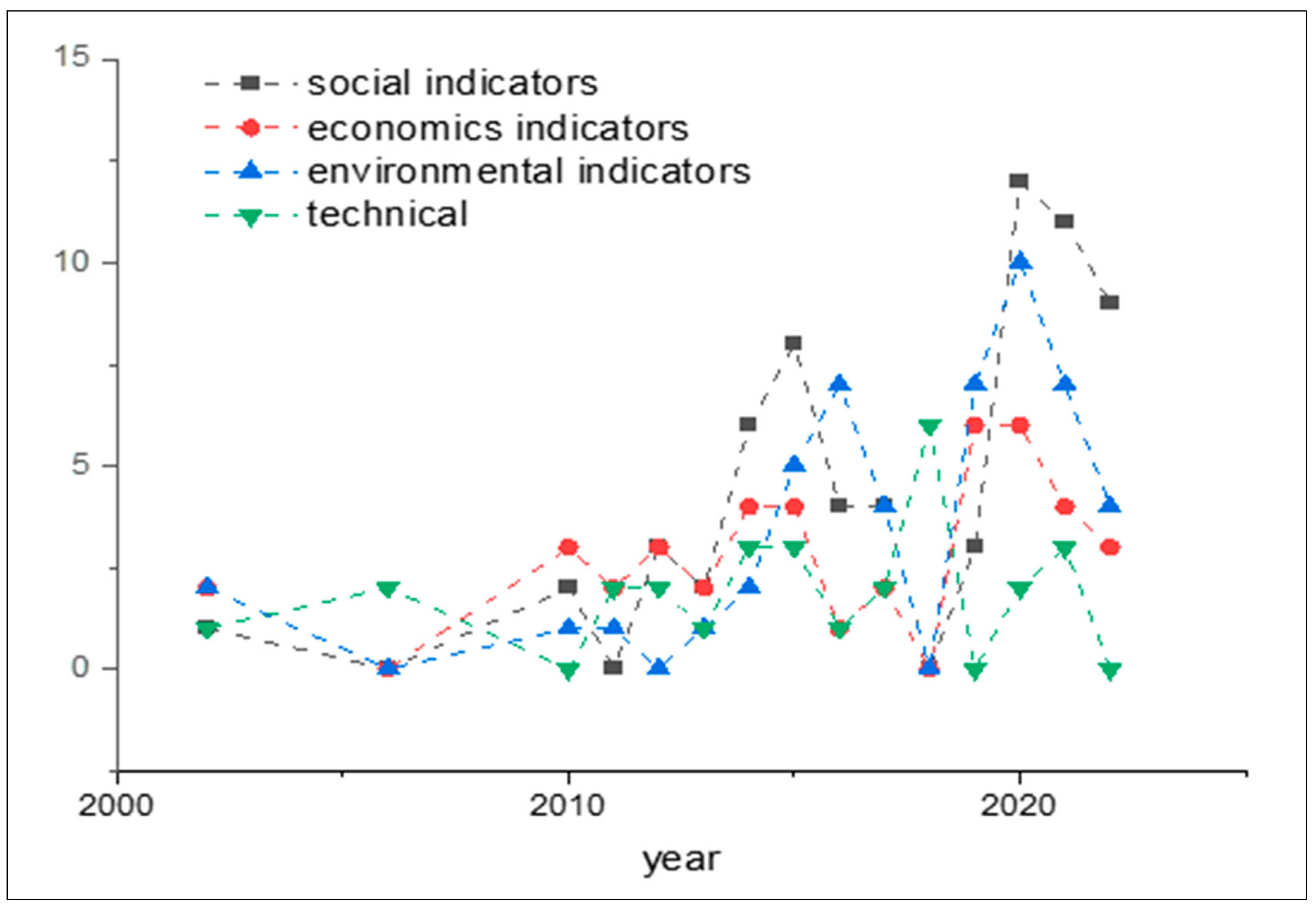 Sustainability 15 15289 g005